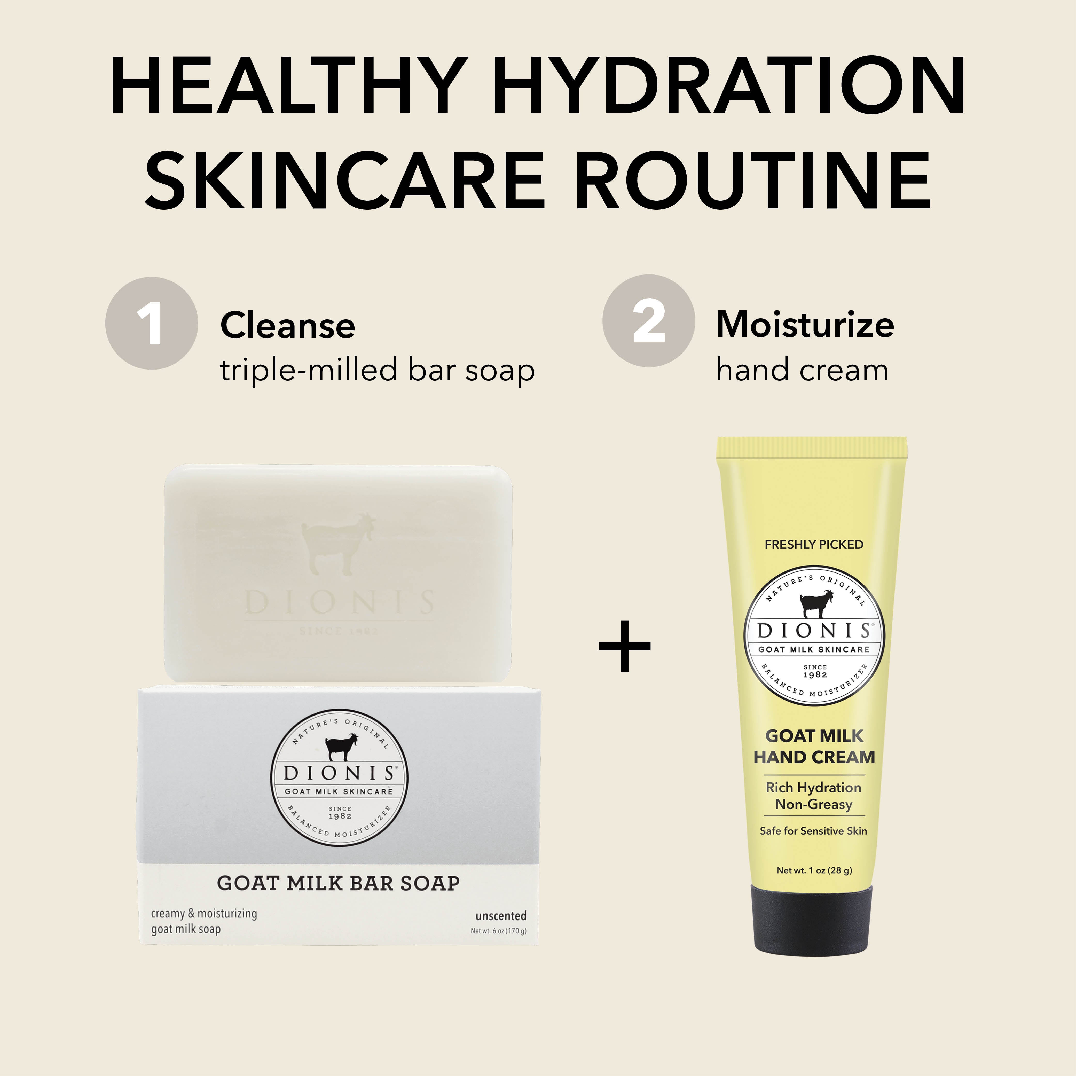 A skincare routine graphic showing Dionis Goat Milk Bar Soap in unscented and Dionis Goat Milk Hand Cream in Freshly Picked. The image features a white bar of soap on top of its white and gray box, alongside a yellow squeeze tube of hand cream.