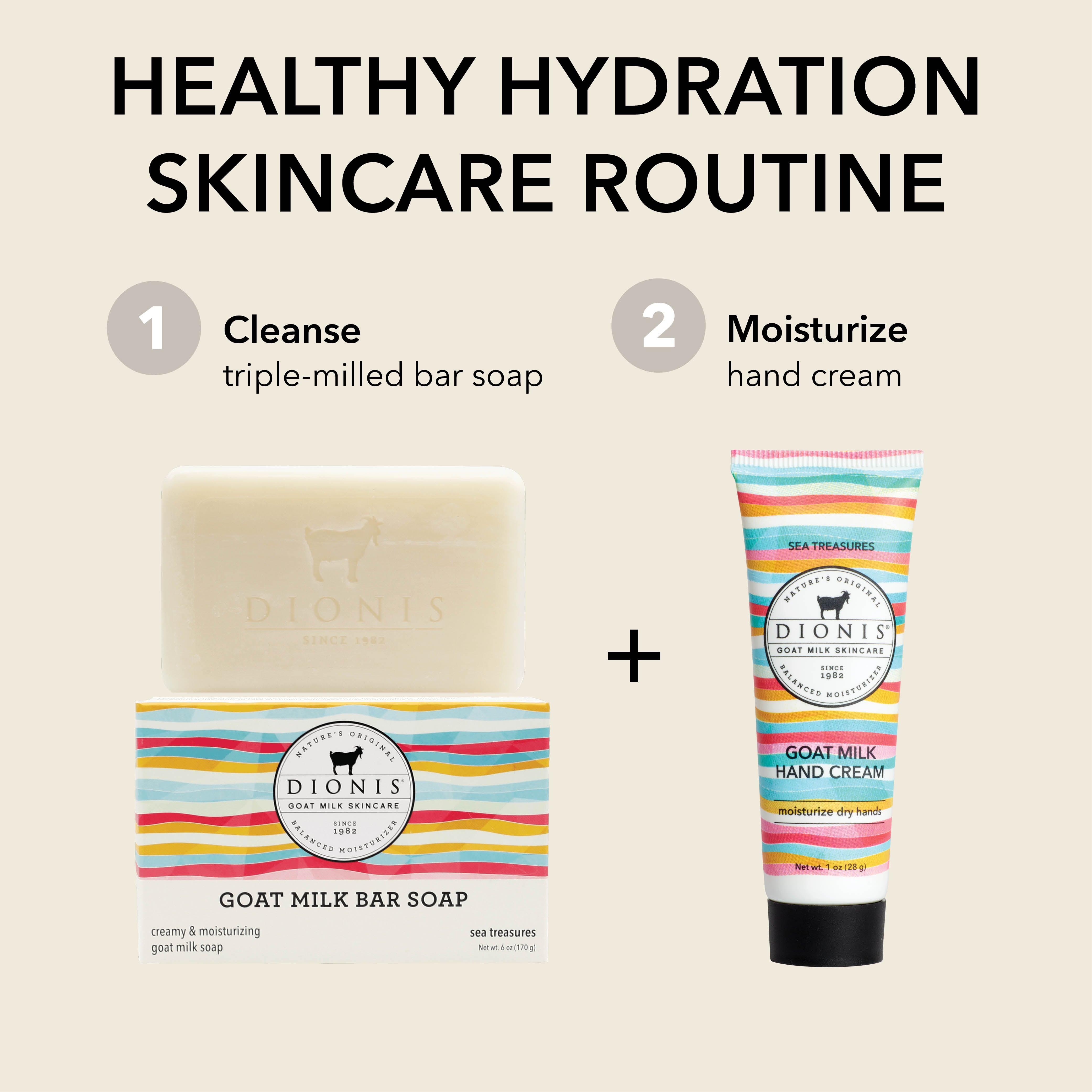 A skincare routine graphic showing Dionis Goat Milk Bar Soap and Dionis Goat Milk Hand Cream, both in Sea Treasures. The image features a clean beige background with black text reading 'HEALTHY HYDRATION SKINCARE ROUTINE' and numbered steps 1 and 2 with gray circles.
