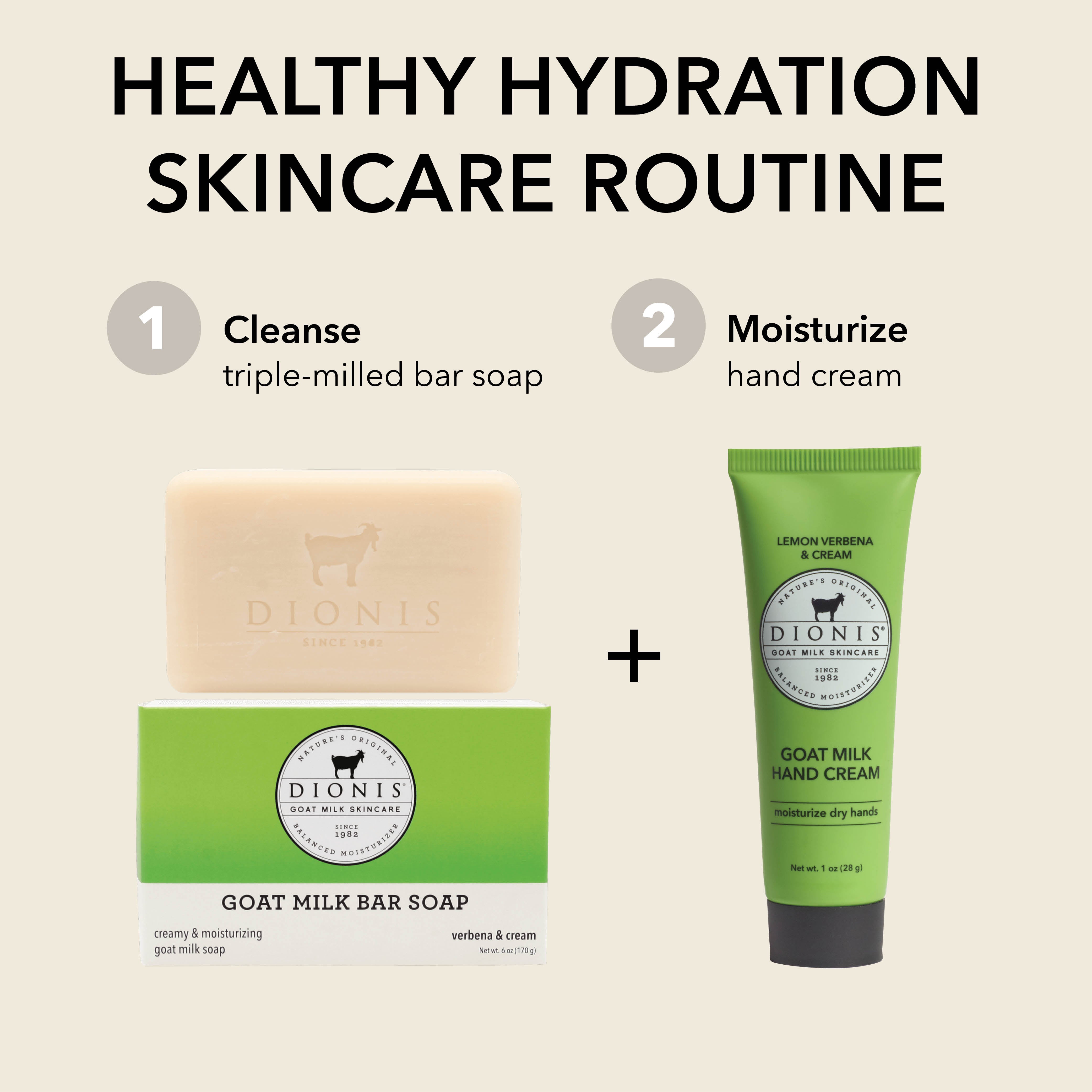 A skincare routine graphic showing Dionis products: a beige goat milk bar soap above a green box, and a green hand cream tube to the right, with the headline 'HEALTHY HYDRATION SKINCARE ROUTINE' and steps 1 and 2.