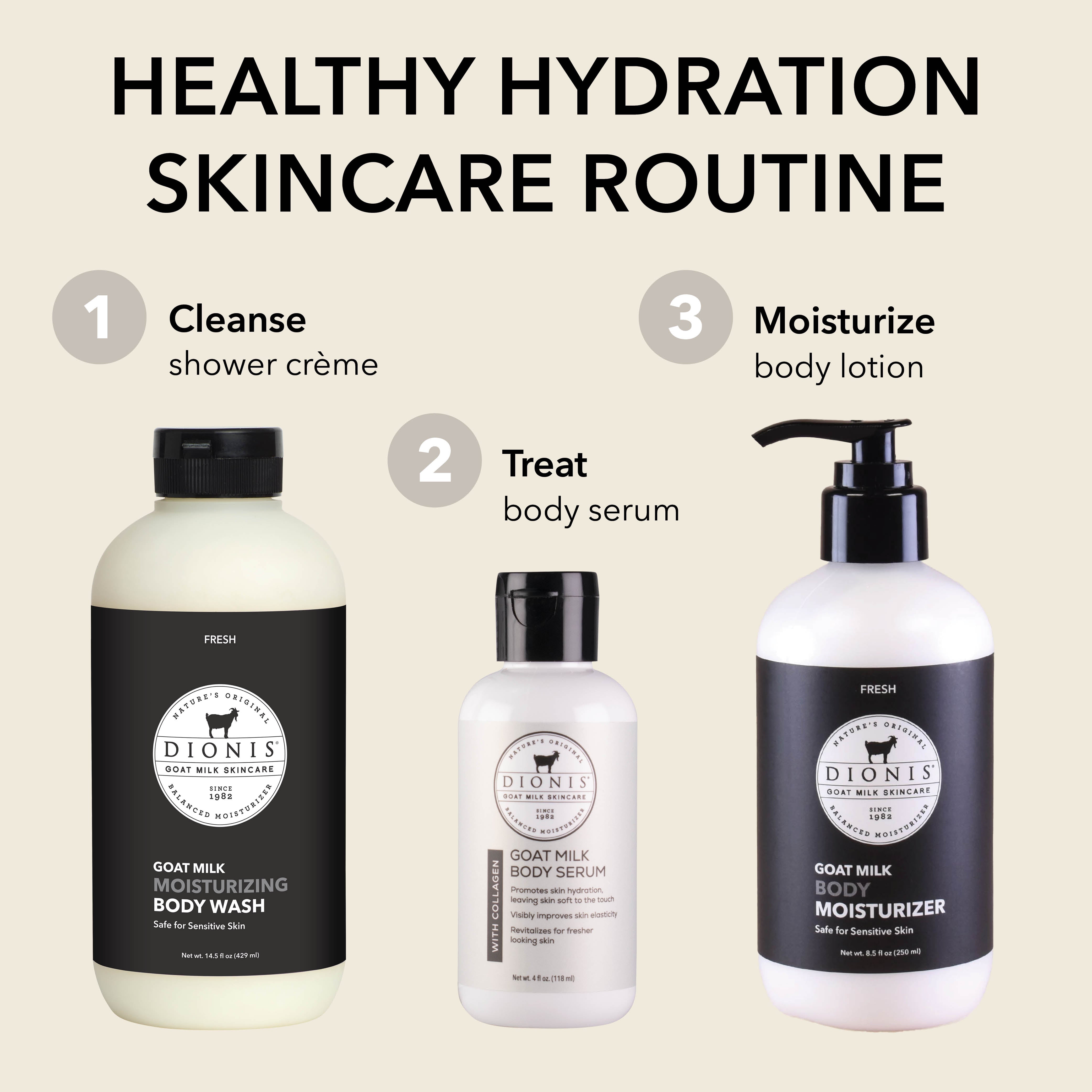 Three bottles of Dionis skincare products with labels on a beige background, labeled as part of a 'Healthy Hydration Skincare Routine'.