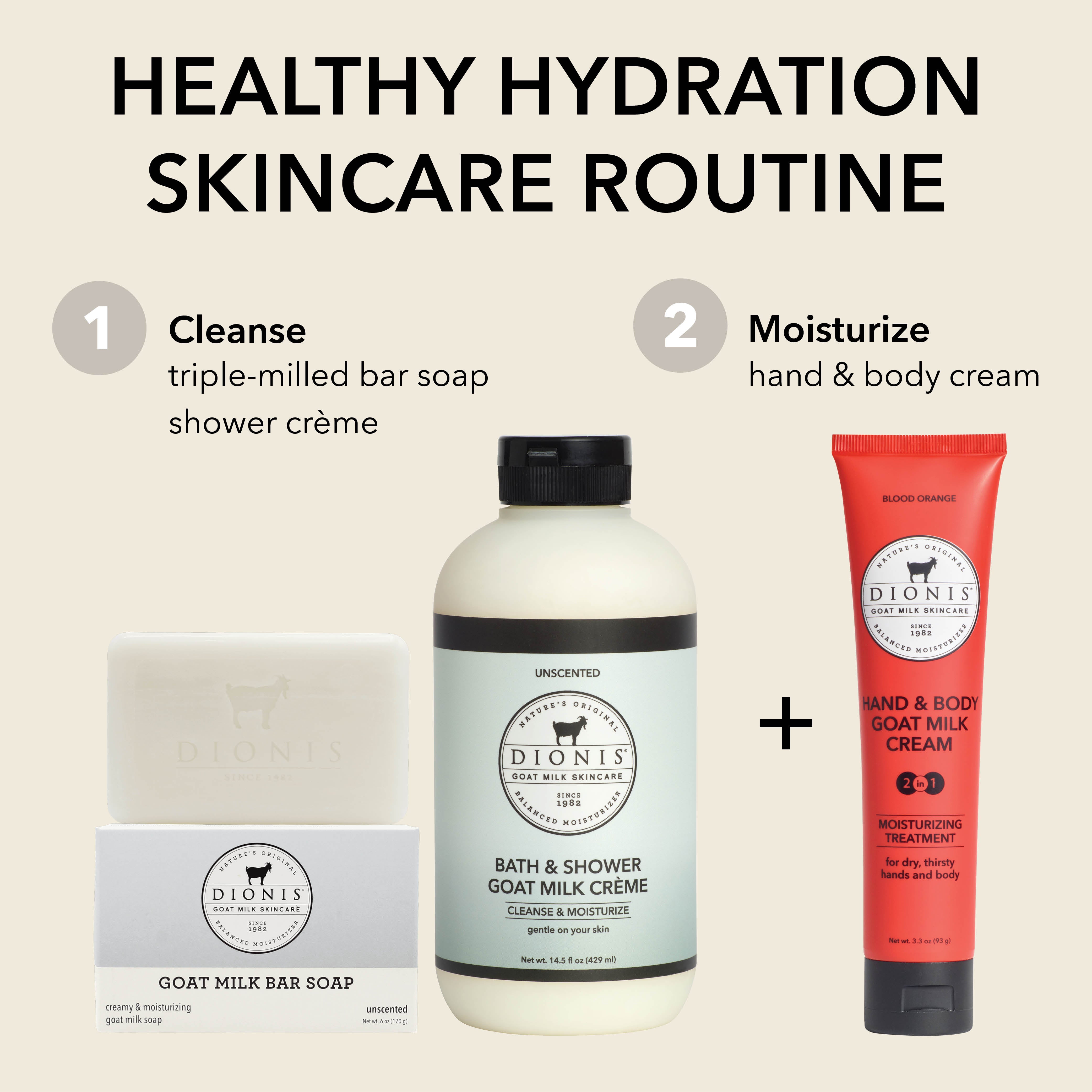 Skincare routine products including a bar of soap, bottle of cream, and tube of lotion on a beige background.