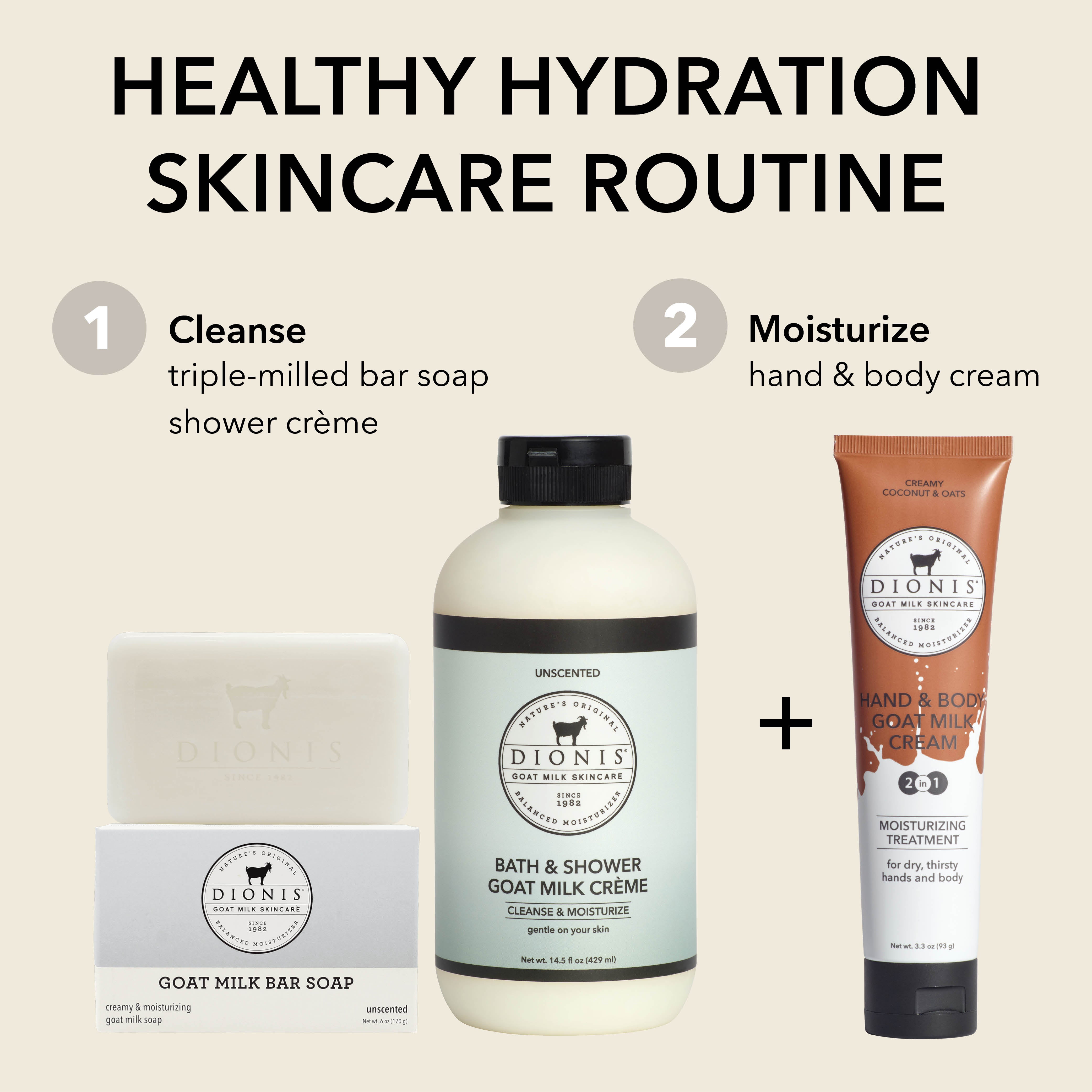 Dionis Healthy Hydration Skincare Routine graphic showing three products: a goat milk bar soap box, a bath & shower goat milk cream bottle, and a hand & body cream tube, with step-by-step text instructions on a beige background.