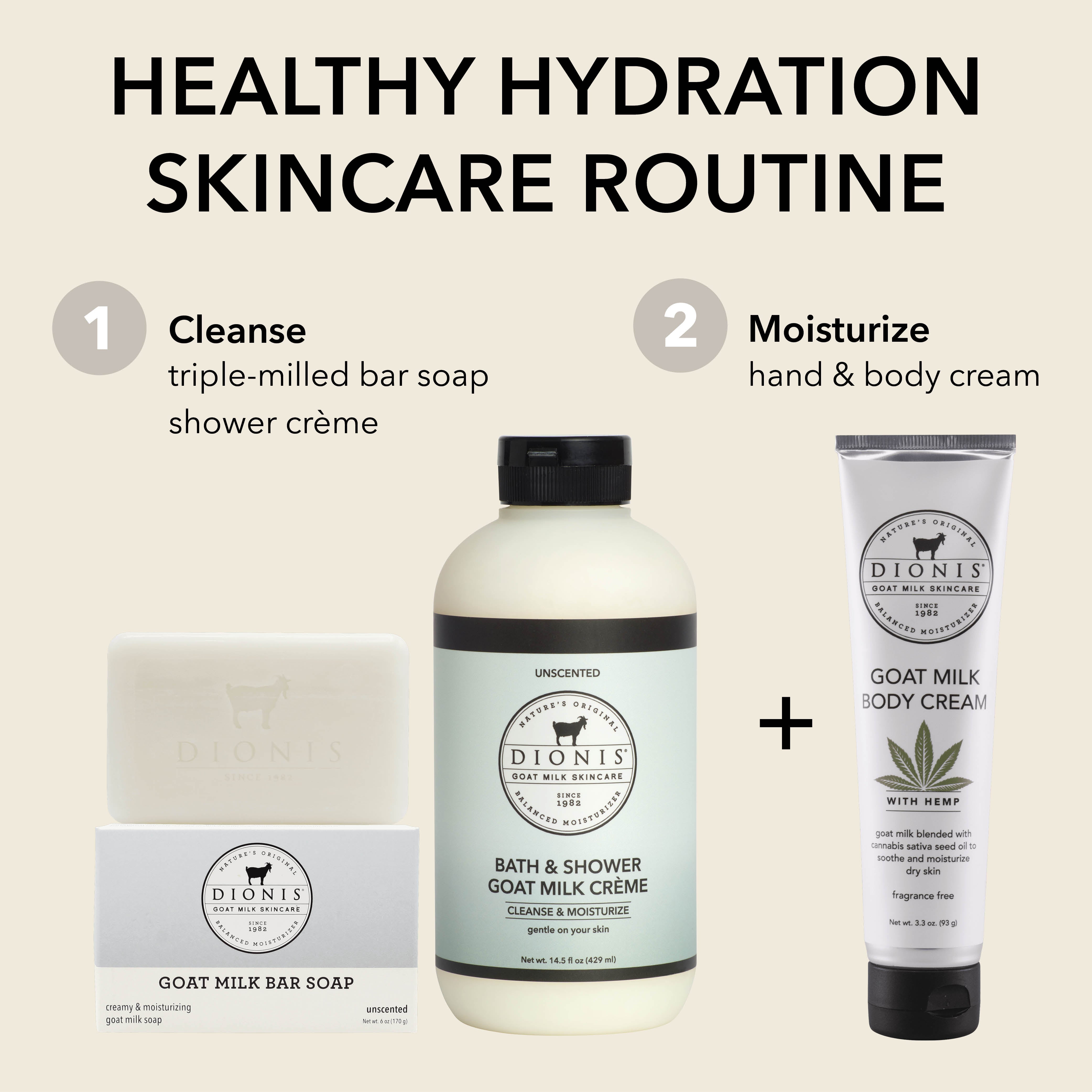 A skincare routine graphic showing three Dionis products: a goat milk bar soap box, a bath and shower bottle, and a body cream tube, with text labels for cleanse and moisturize on a beige background.