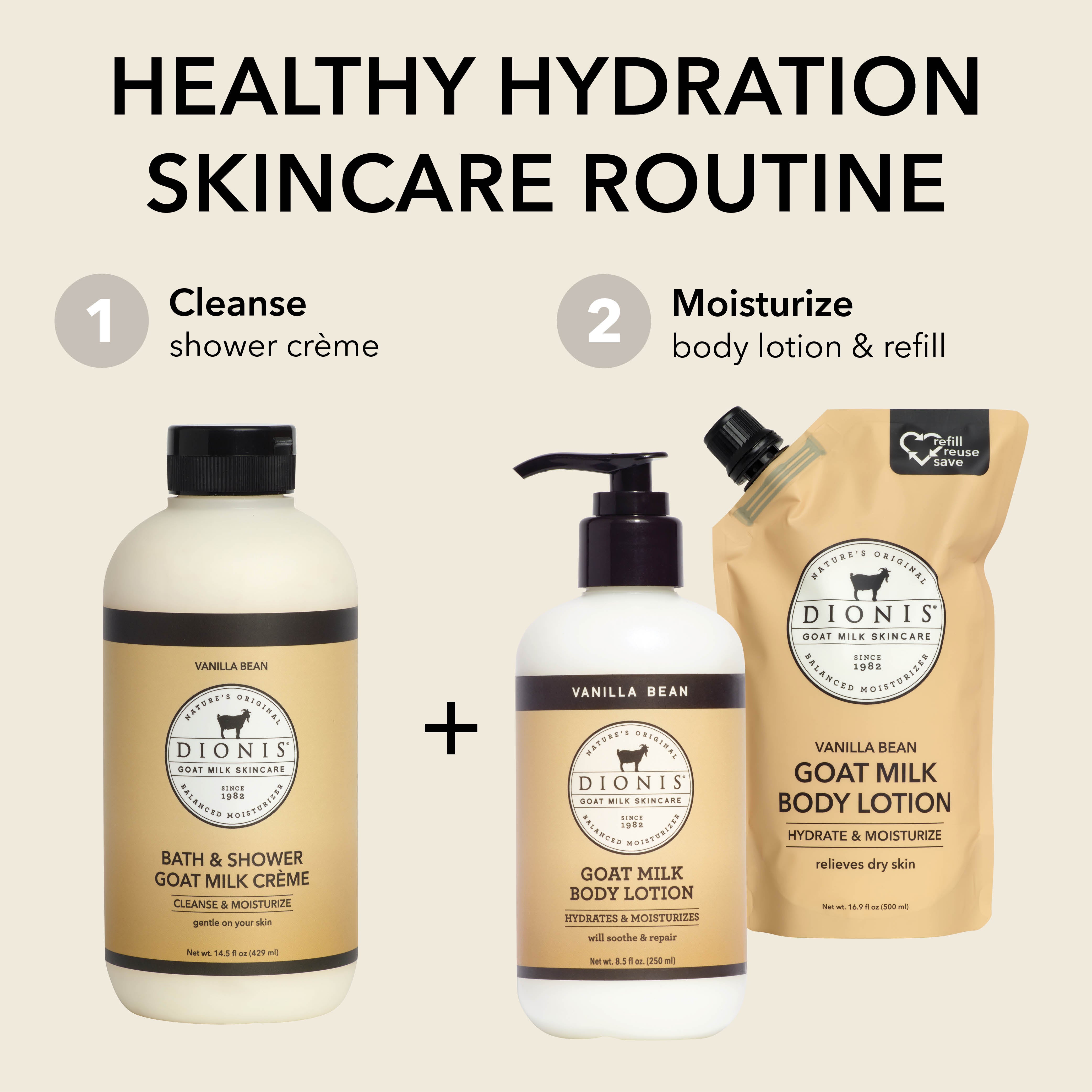 A skincare routine graphic showing three Dionis products on a light beige background: a bottle of bath & shower crème, a pump bottle of goat milk body lotion, and a refill pouch of body lotion, with text reading 'Healthy Hydration Skincare Routine' and step numbers 1 and 2.
