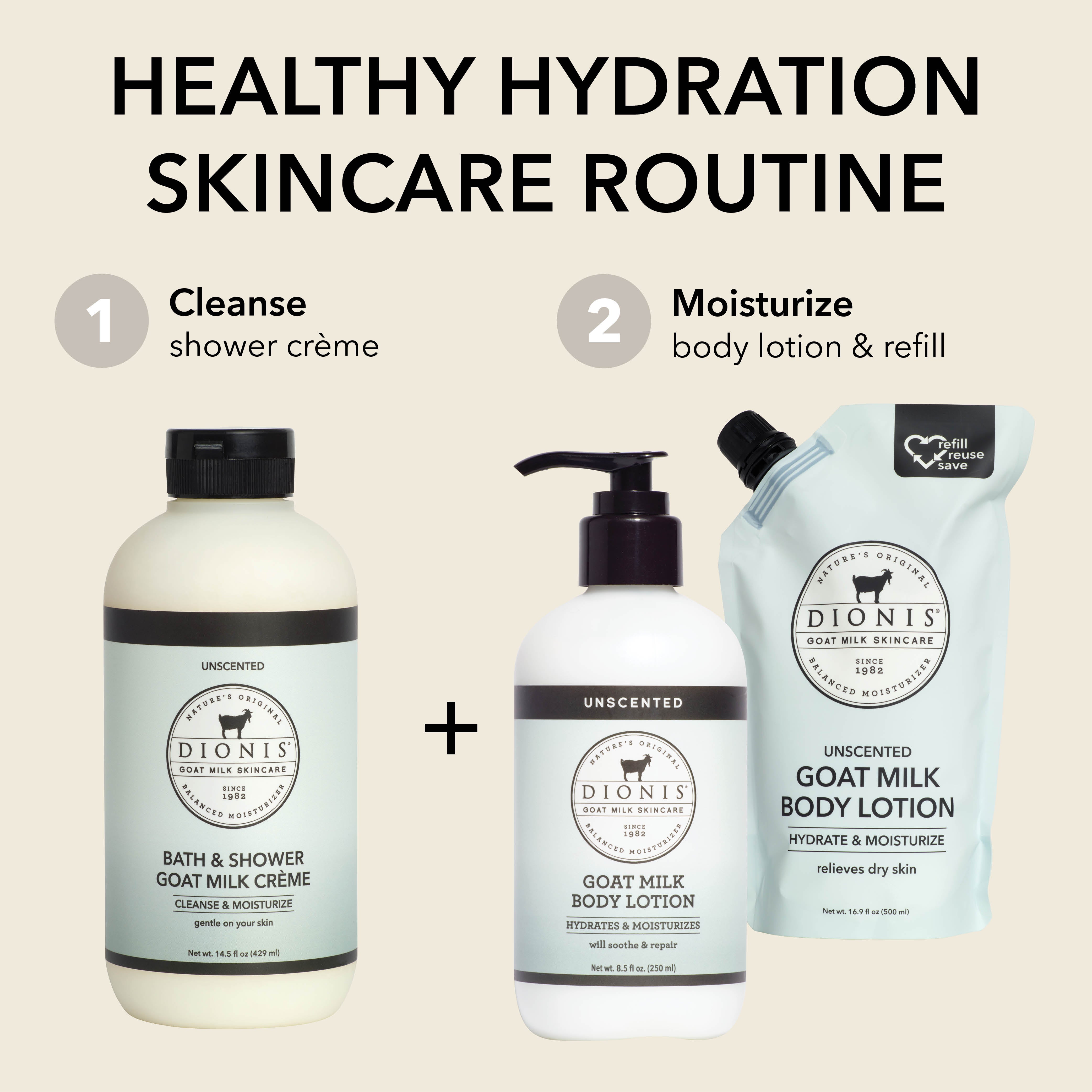 Three Dionis goat milk skincare products arranged on a beige background with the headline 'HEALTHY HYDRATION SKINCARE ROUTINE.' The set includes a bath & shower crème bottle, a body lotion pump bottle, and a refill pouch, with step numbers 1 and 2 and text for cleanse shower crème and moisturize body lotion & refill.