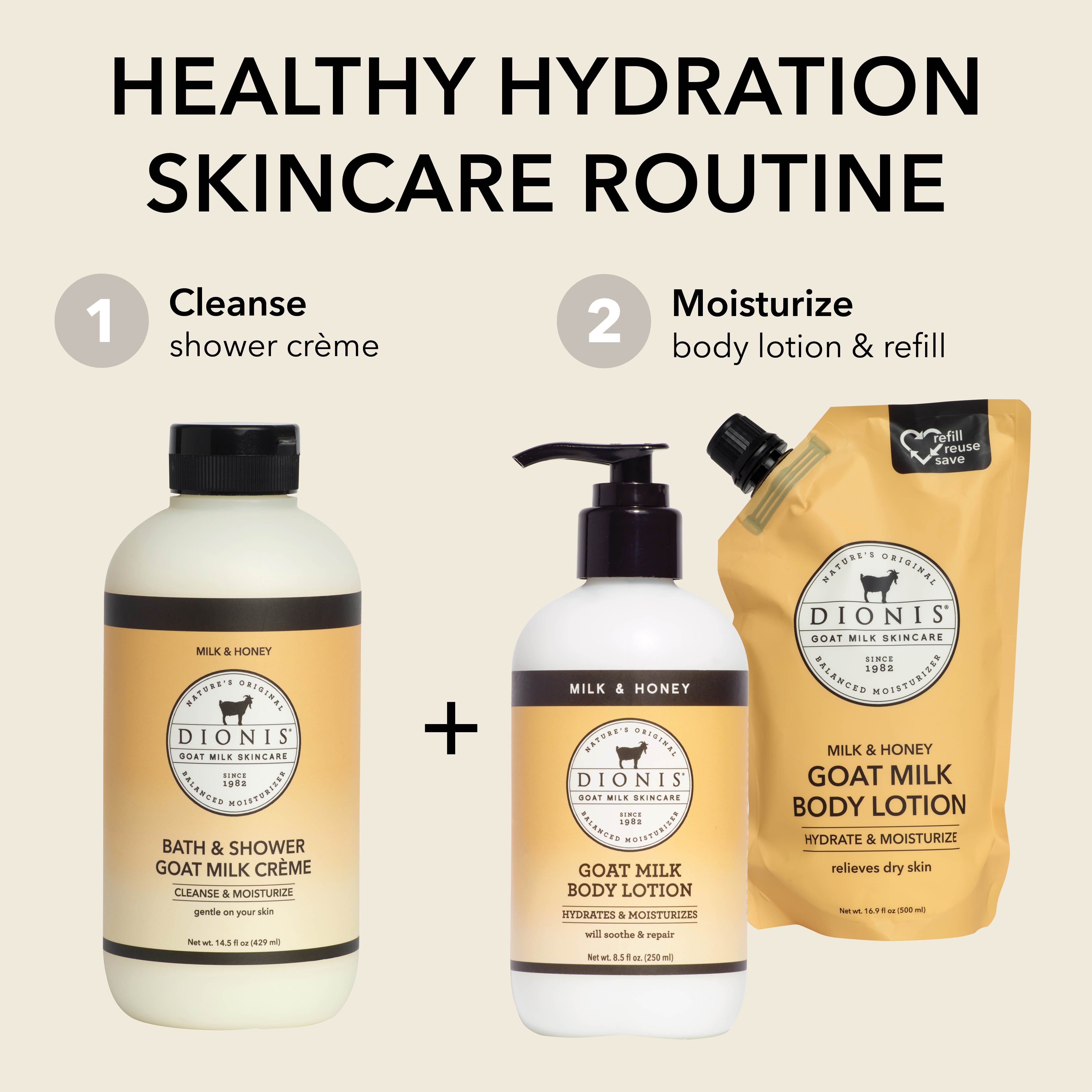 A skincare routine graphic showing three Dionis Goat Milk Skincare products on a light beige background: a bath and shower crème bottle, a body lotion pump bottle, and a refill pouch. Large text reads 'HEALTHY HYDRATION SKINCARE ROUTINE' with numbered steps 1 and 2.