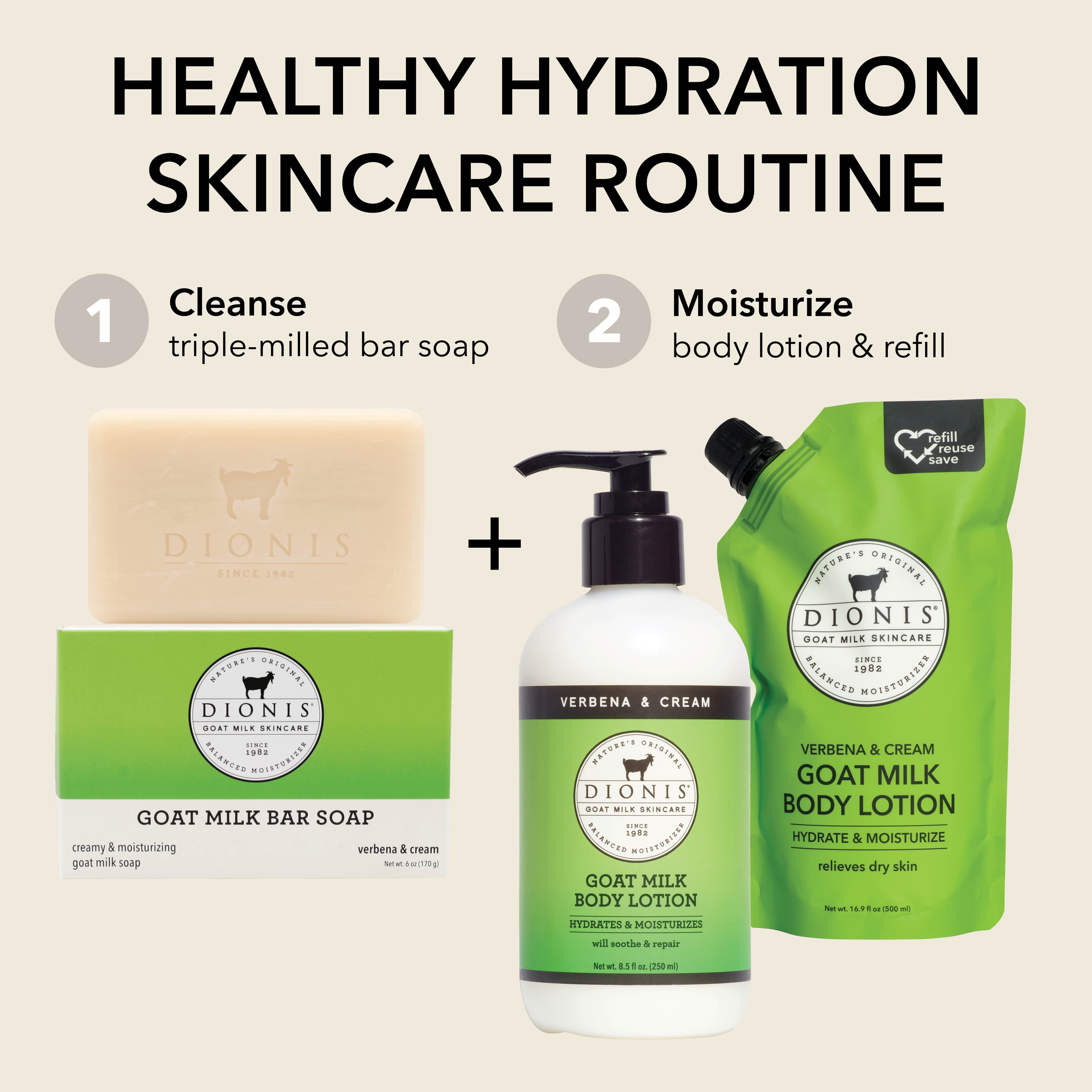A skincare routine bundle from Dionis featuring goat milk bar soap, body lotion, and a refill pouch on a light beige background with text reading 'Healthy Hydration Skincare Routine'.