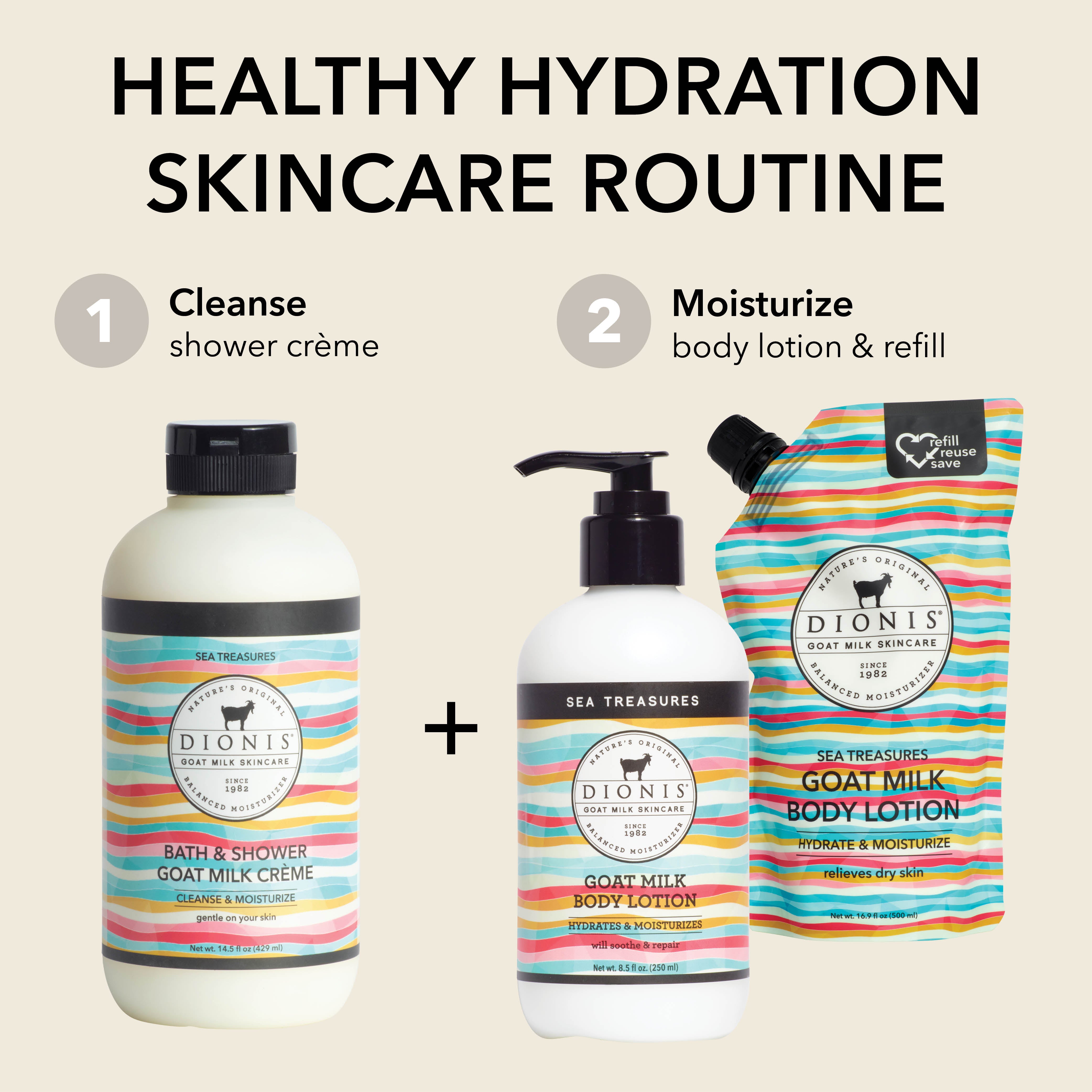Three Dionis goat milk skincare products arranged on a beige background under the heading 'HEALTHY HYDRATION SKINCARE ROUTINE.' The products are a shower crème bottle, a body lotion pump bottle, and a refill pouch, each with white containers and colorful striped labels.