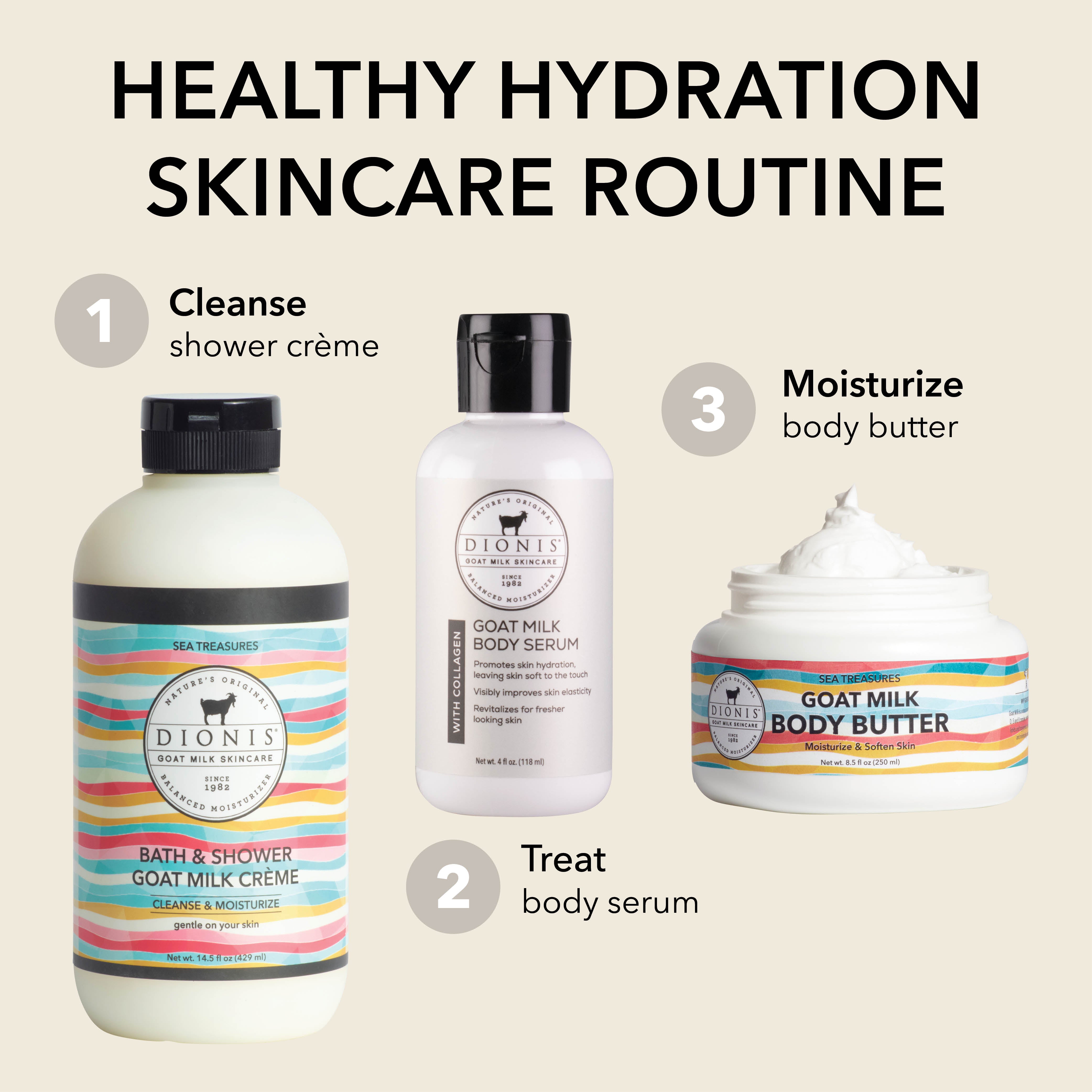 Healthy Hydration Skincare Routine:
Image shows skincare routine with 3 bottles labeled 'Cleanse', 'Moisturize', and 'Treat' on a beige background.