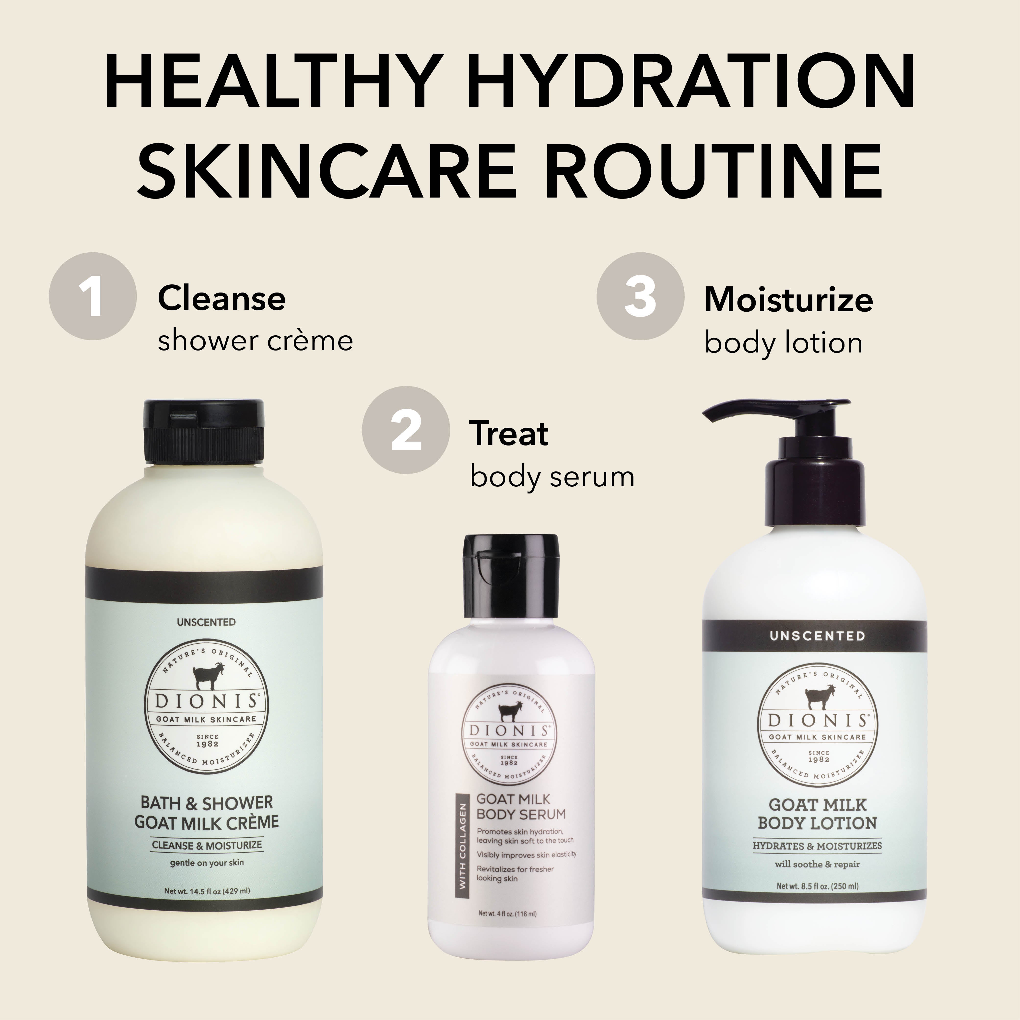Three bottles of Dionis body care products with a 'Healthy Hydration Skincare Routine' headline text on a beige background.