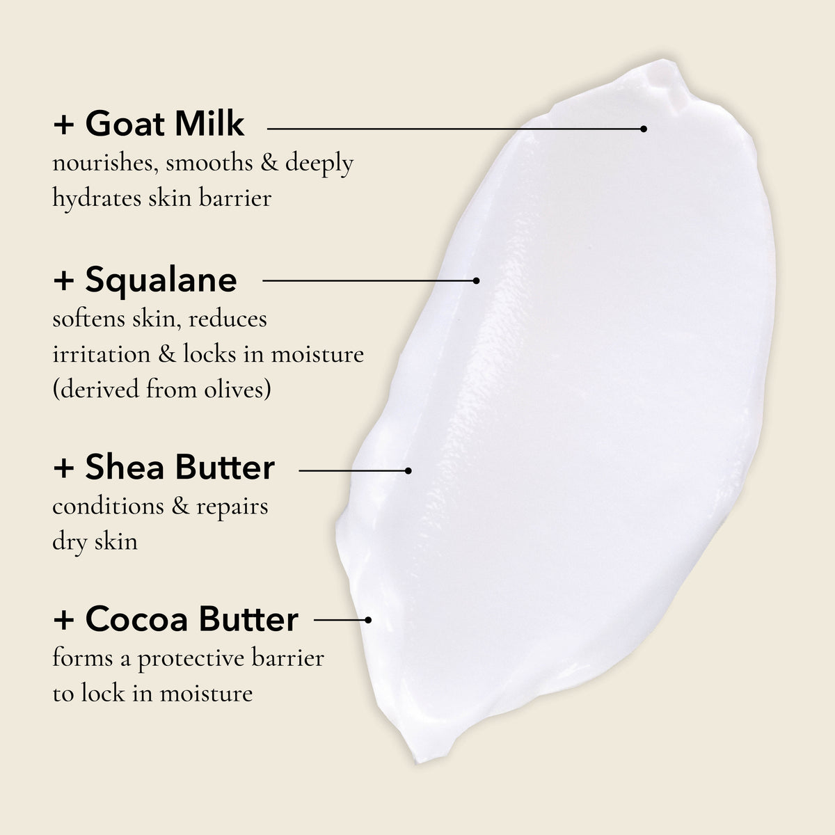 Dionis Goat Milk Body Butter Product Swatch with Ingredient Highlights
Goat Milk: nourishes, smooths & deeply hydrates skin barrier.
Squalane: softens skin, reduces irritation & locks in moisture (derived from olives).
Shea Butter: conditions & repairs dry skin.
Cocoa Butter: forms a protective barrier to lock in moisture.