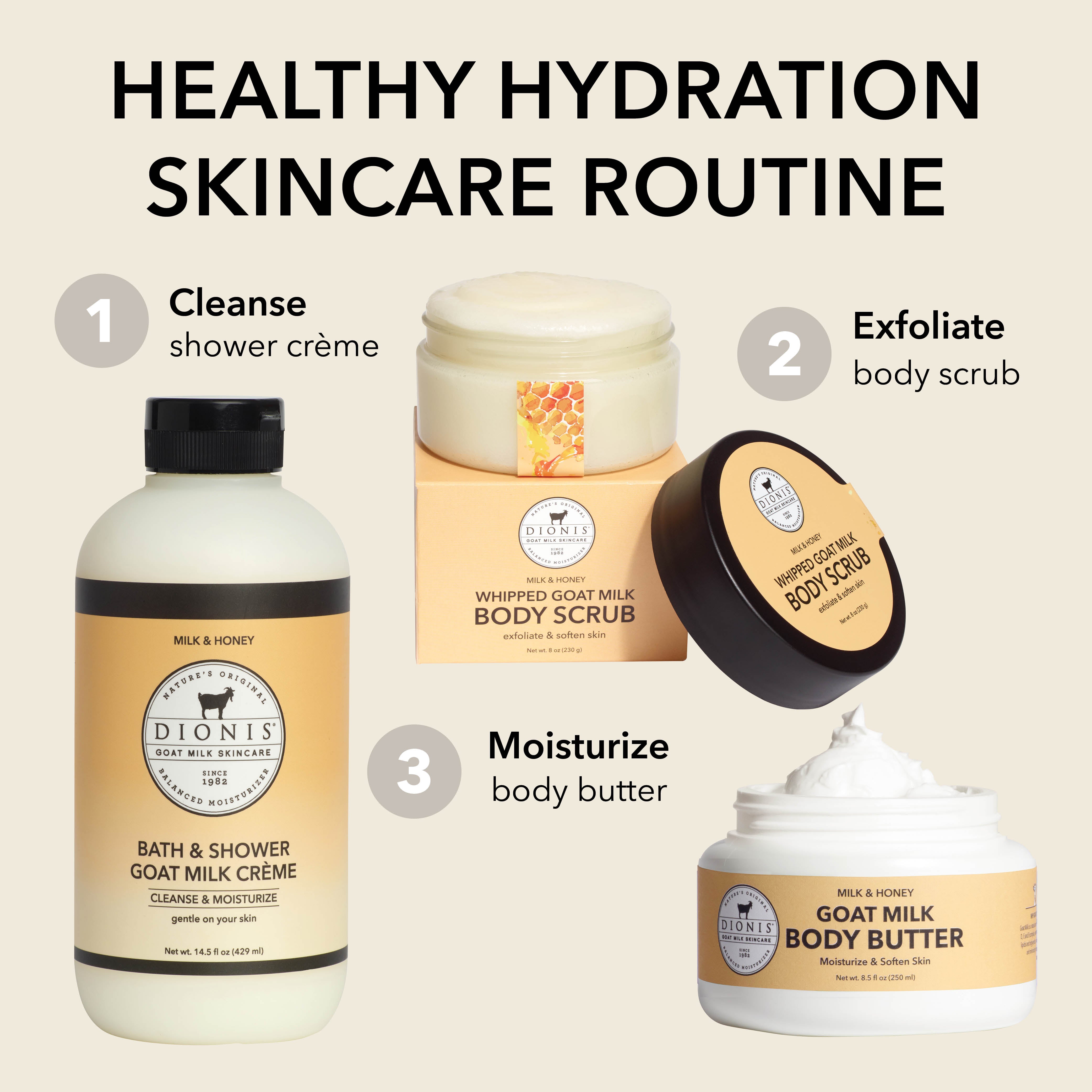 Dionis Goat Milk Skincare "Healthy Hydration" routine with Milk & Honey products labeled for cleanse, exfoliate, and moisturize.
