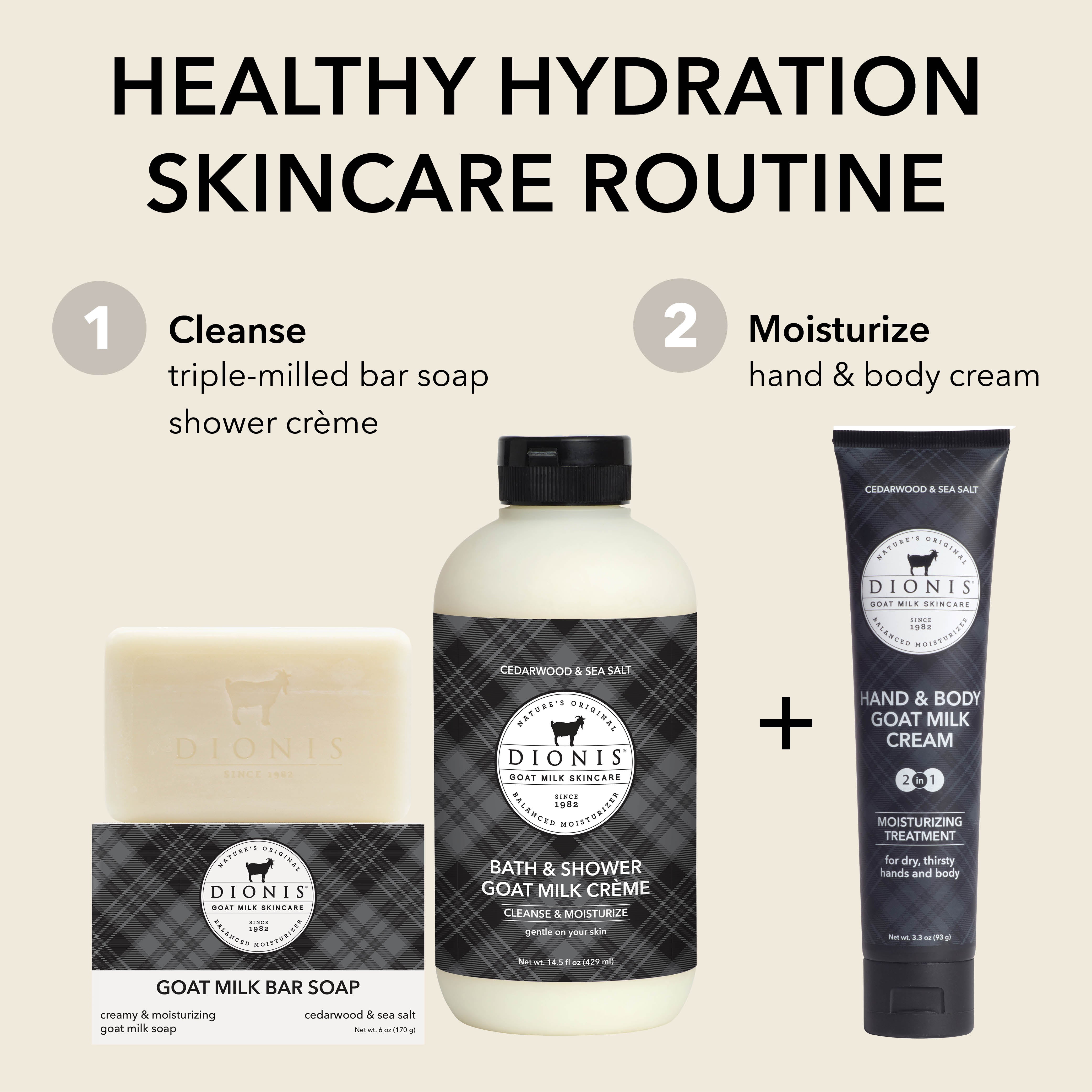 A skincare routine graphic featuring three Dionis products: goat milk bar soap, bath & shower crème, and hand & body cream, with text labels for cleanse and moisturize on a beige background.