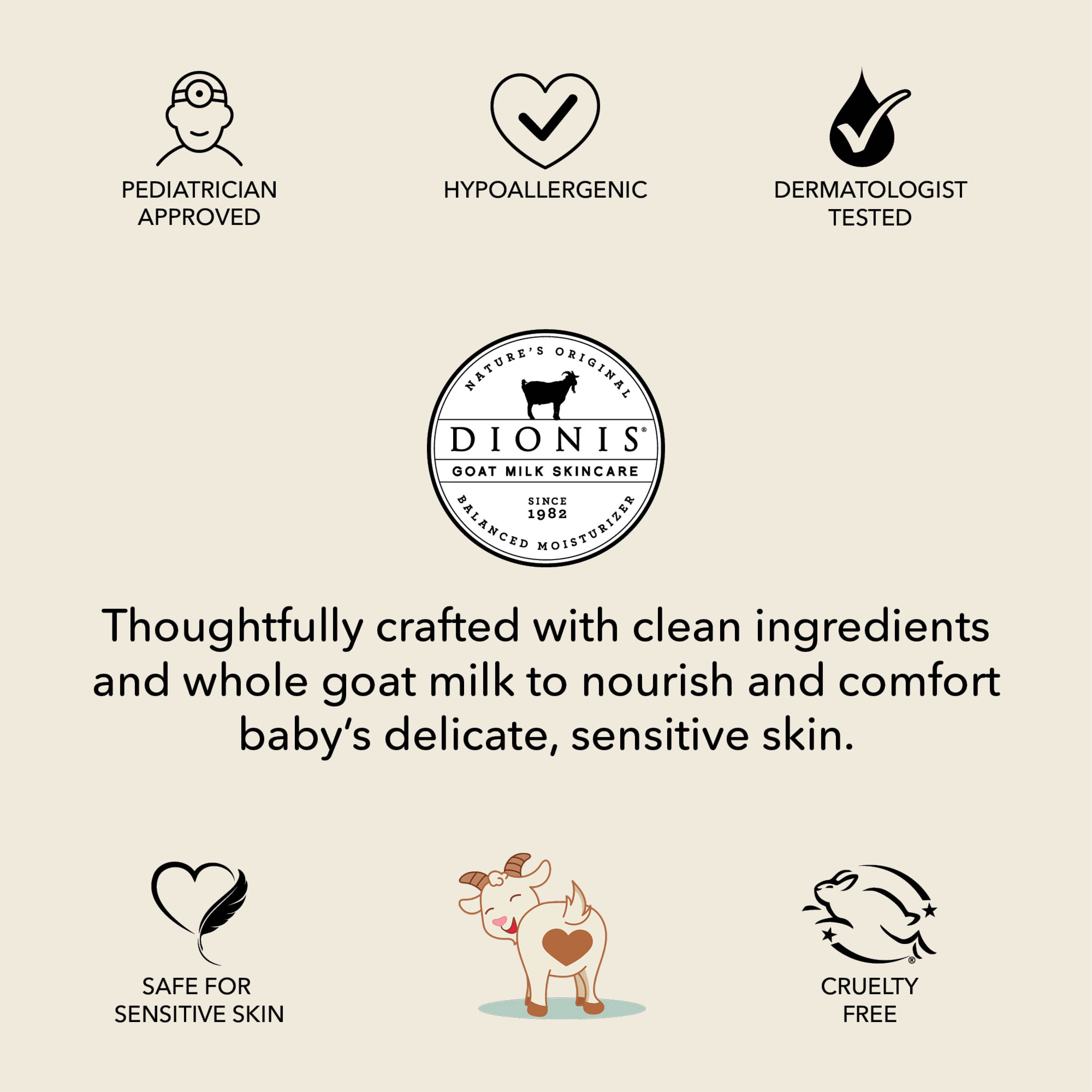 A beige promotional graphic for Dionis Goat Milk Skincare featuring black and brown icon illustrations and text for pediatrician approval, hypoallergenic status, dermatologist testing, safe for sensitive skin, and cruelty free, with the circular Dionis logo in the center.