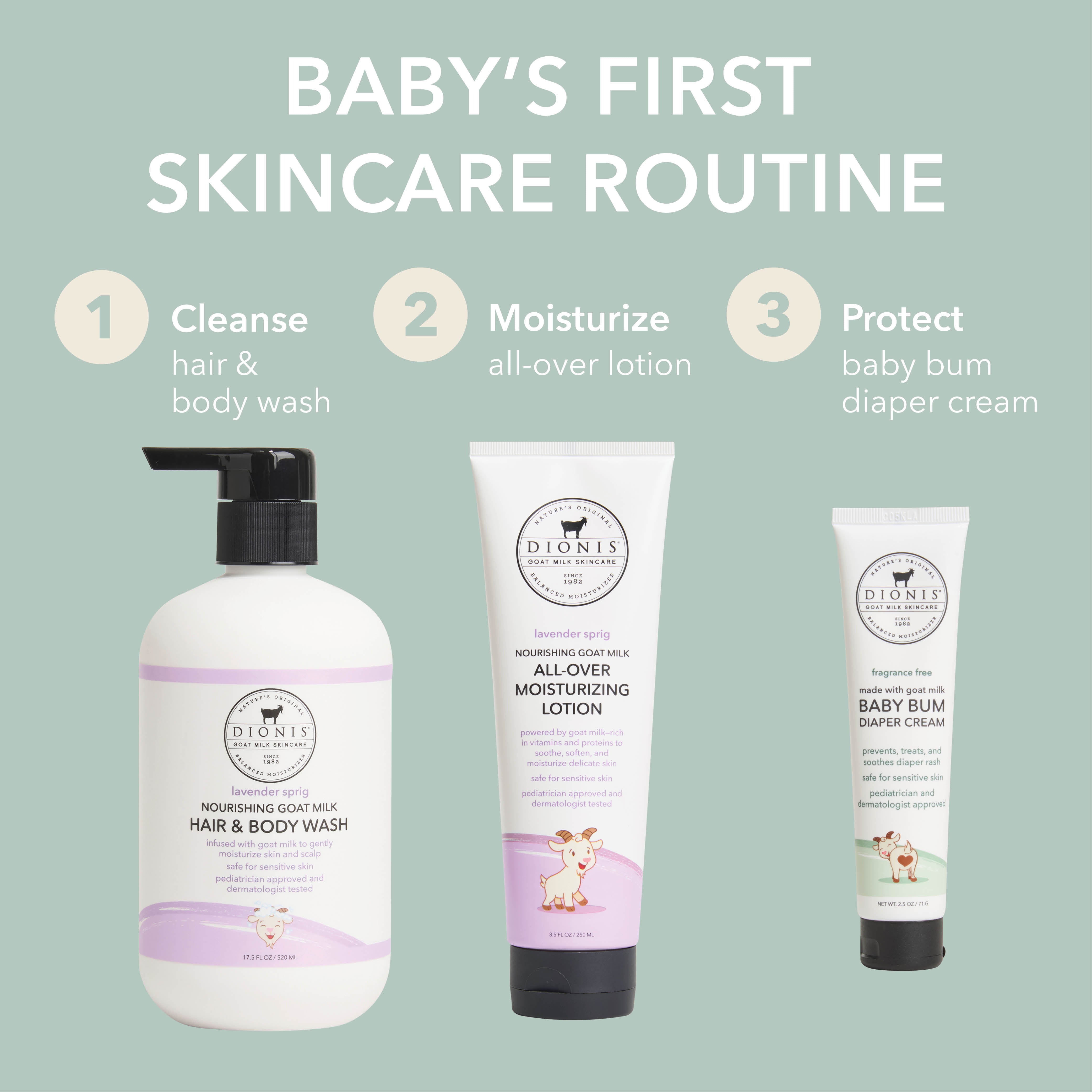 Three Dionis baby skincare products arranged on a pale green background with the headline 'BABY'S FIRST SKINCARE ROUTINE' and three numbered callouts: Cleanse hair & body wash, Moisturize all-over lotion, and Protect baby bum diaper cream.