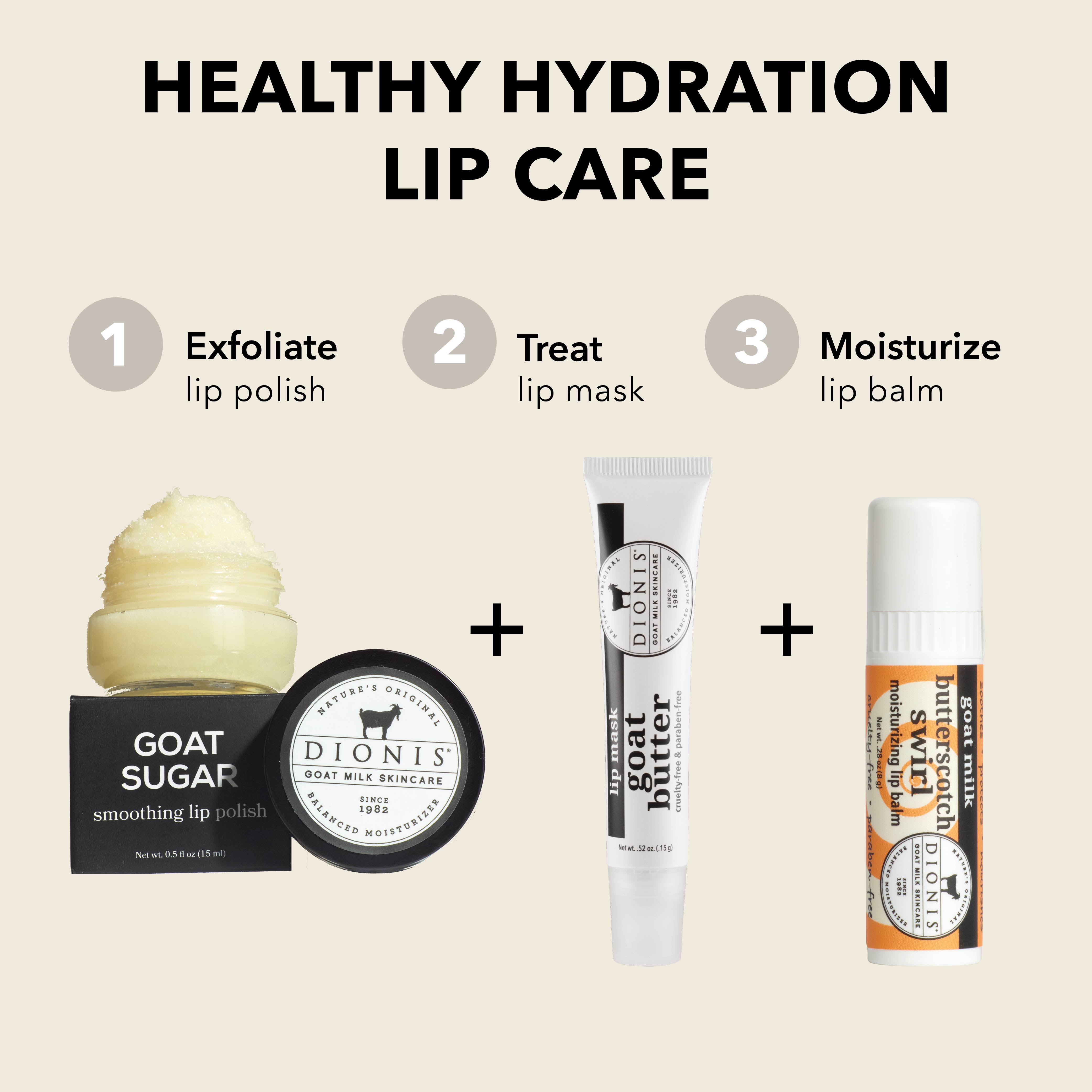 Three-step lip care set under the heading 'HEALTHY HYDRATION LIP CARE' on a light beige background. Step 1 shows Dionis Goat Sugar lip polish, Step 2 shows Dionis Butter lip mask, and Step 3 shows Dionis Butter lip balm.