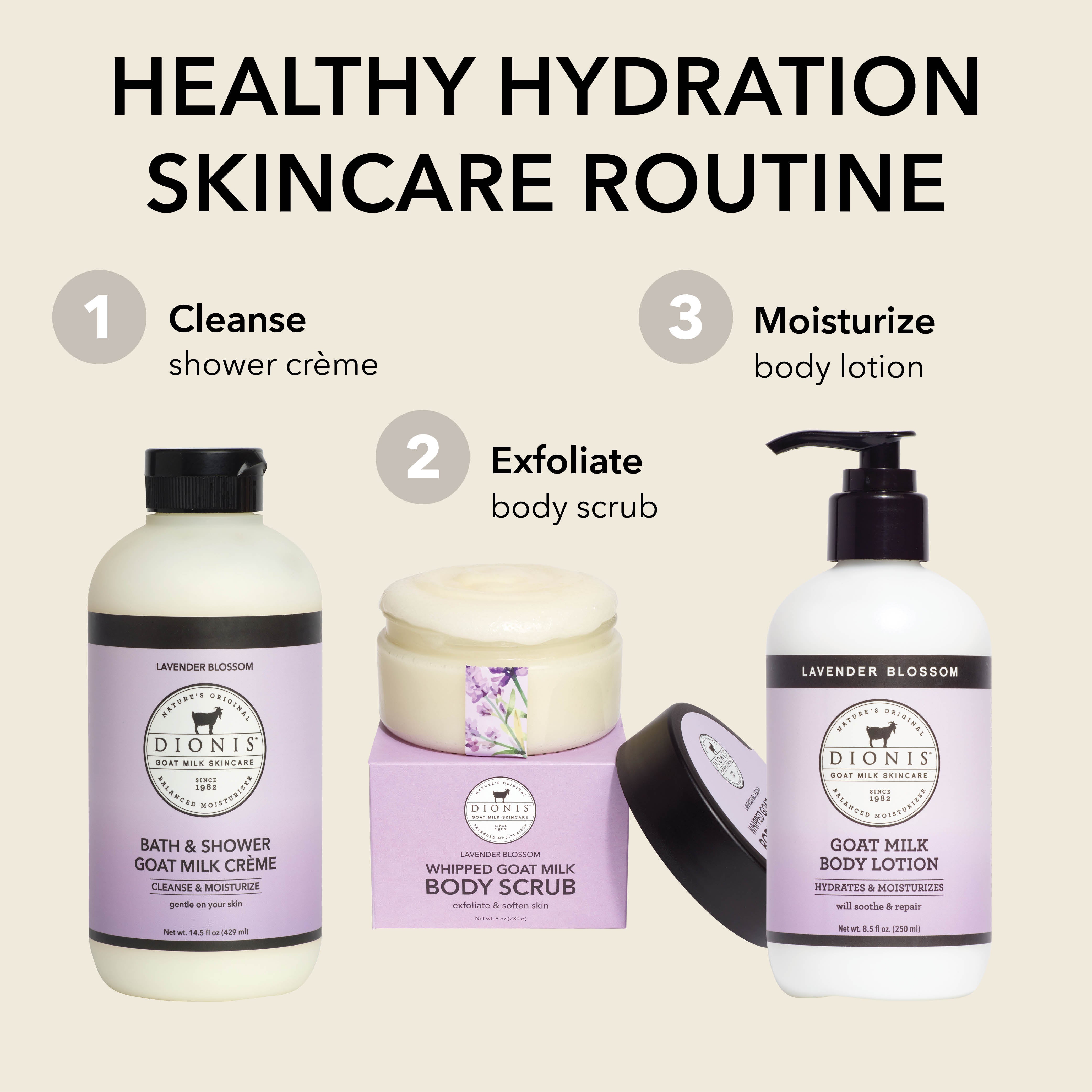A skincare routine graphic showing three Dionis products on a light beige background: a bath and shower crème bottle, a whipped body scrub jar with its box, and a body lotion pump bottle. Large text reads 'HEALTHY HYDRATION SKINCARE ROUTINE' with numbered steps indicating cleanse, exfoliate, and moisturize.