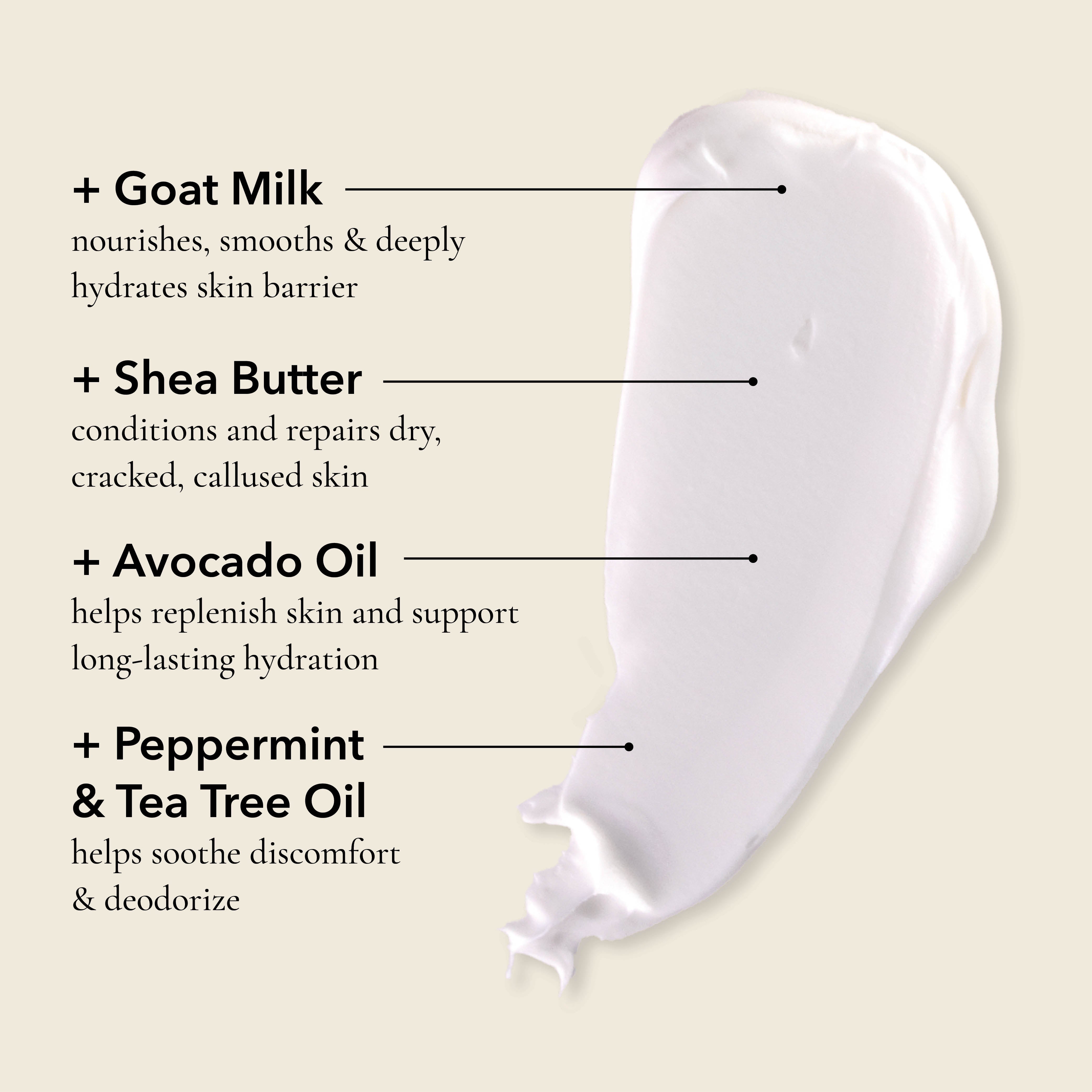 A cream-colored cosmetic smear on a light beige background with text listing ingredients: Goat Milk, Shea Butter, Avocado Oil, and Peppermint & Tea Tree Oil.