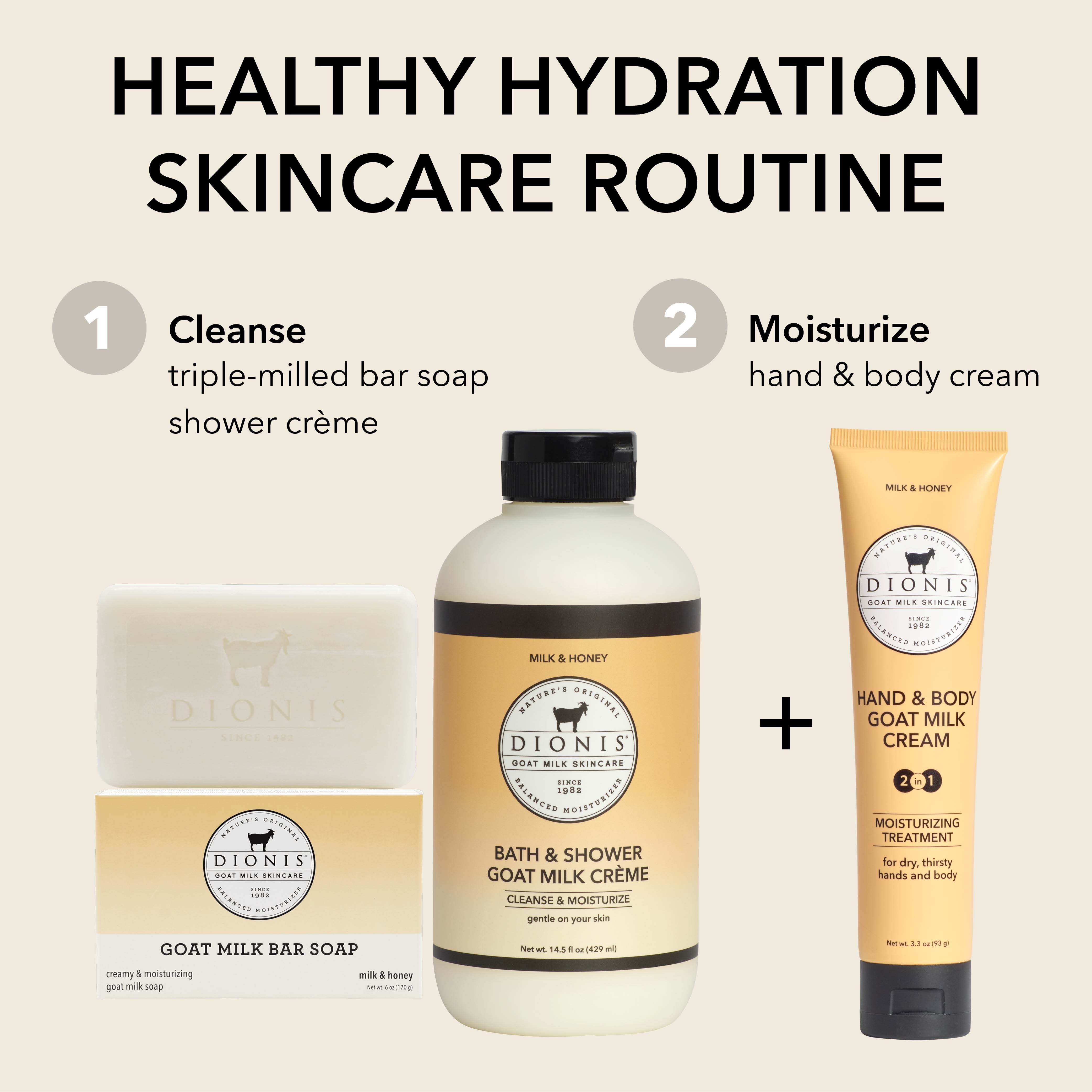 A skincare routine graphic showing three Dionis products on a light beige background: a goat milk bar soap bar, a bath & shower goat milk crème bottle, and a hand & body goat milk cream tube, with text reading 'Healthy Hydration Skincare Routine' and step labels 1 and 2.