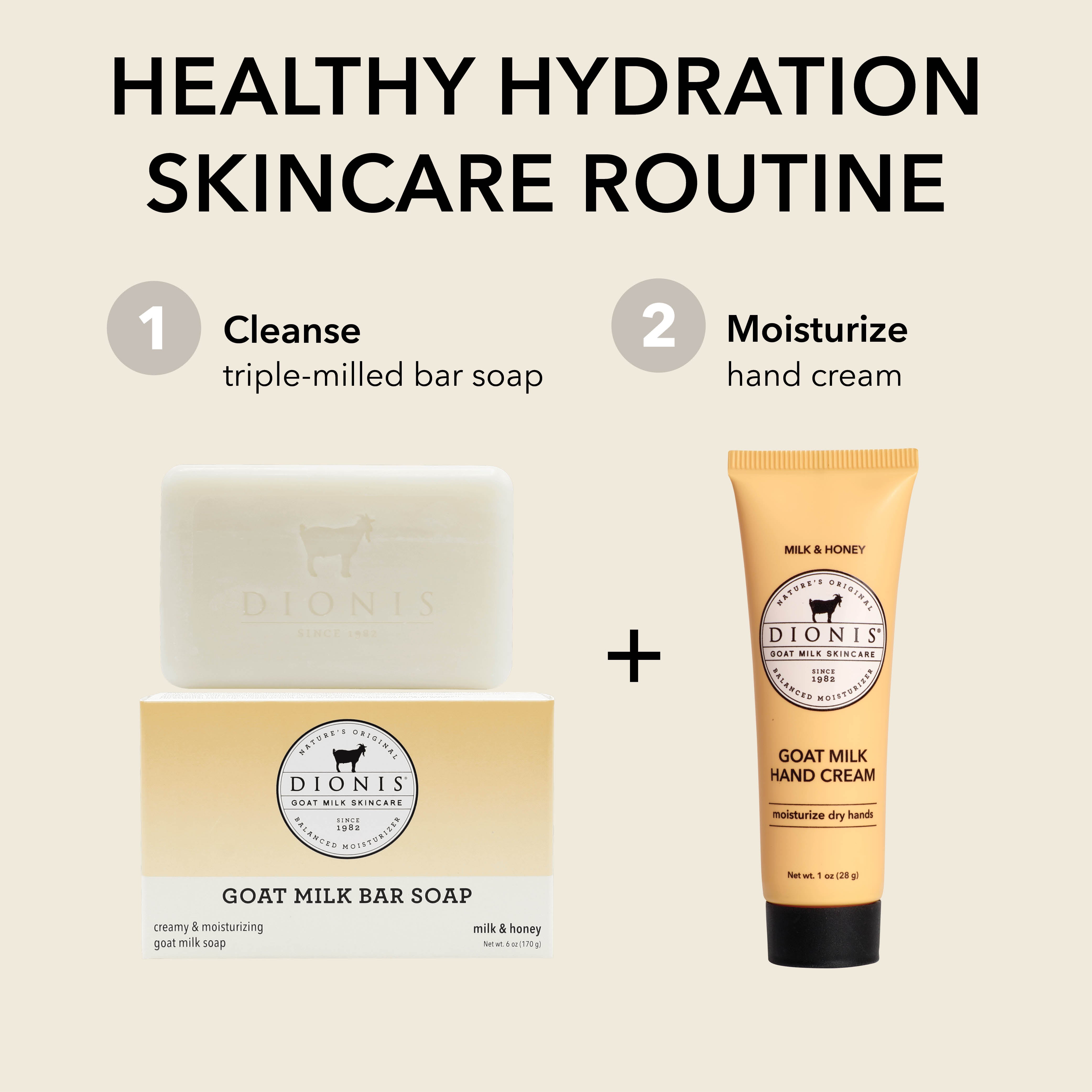 A skincare routine graphic showing Dionis Goat Milk Skincare bar soap and a tube of goat milk hand cream in Milk &Honey with text reading 'Healthy Hydration Skincare Routine' and step labels.