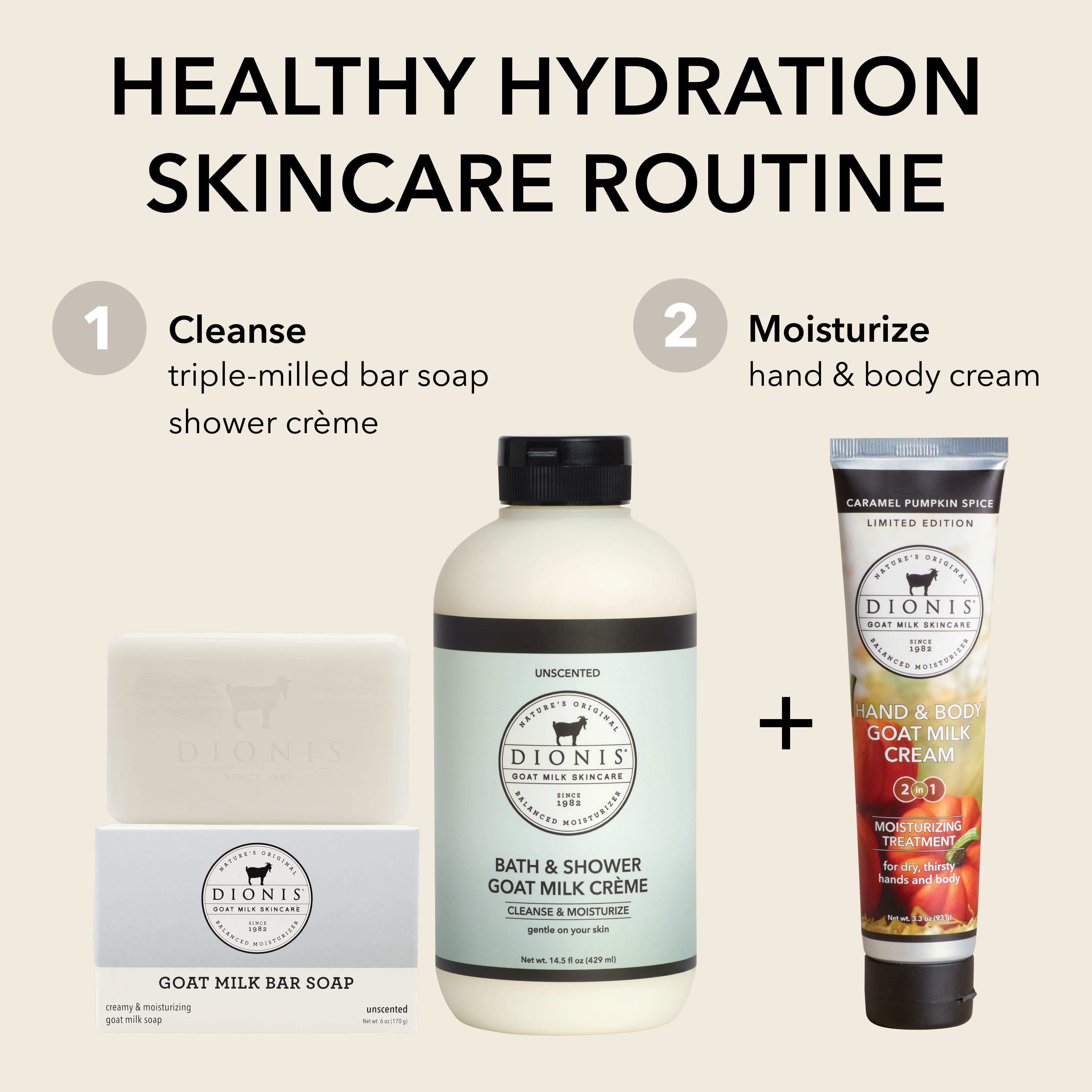 A skincare routine graphic featuring three products from Dionis The Art of Beauty: a goat milk bar soap box, a bath & shower goat milk creme bottle, and a hand & body cream tube, with text labels for cleanse and moisturize on a beige background.