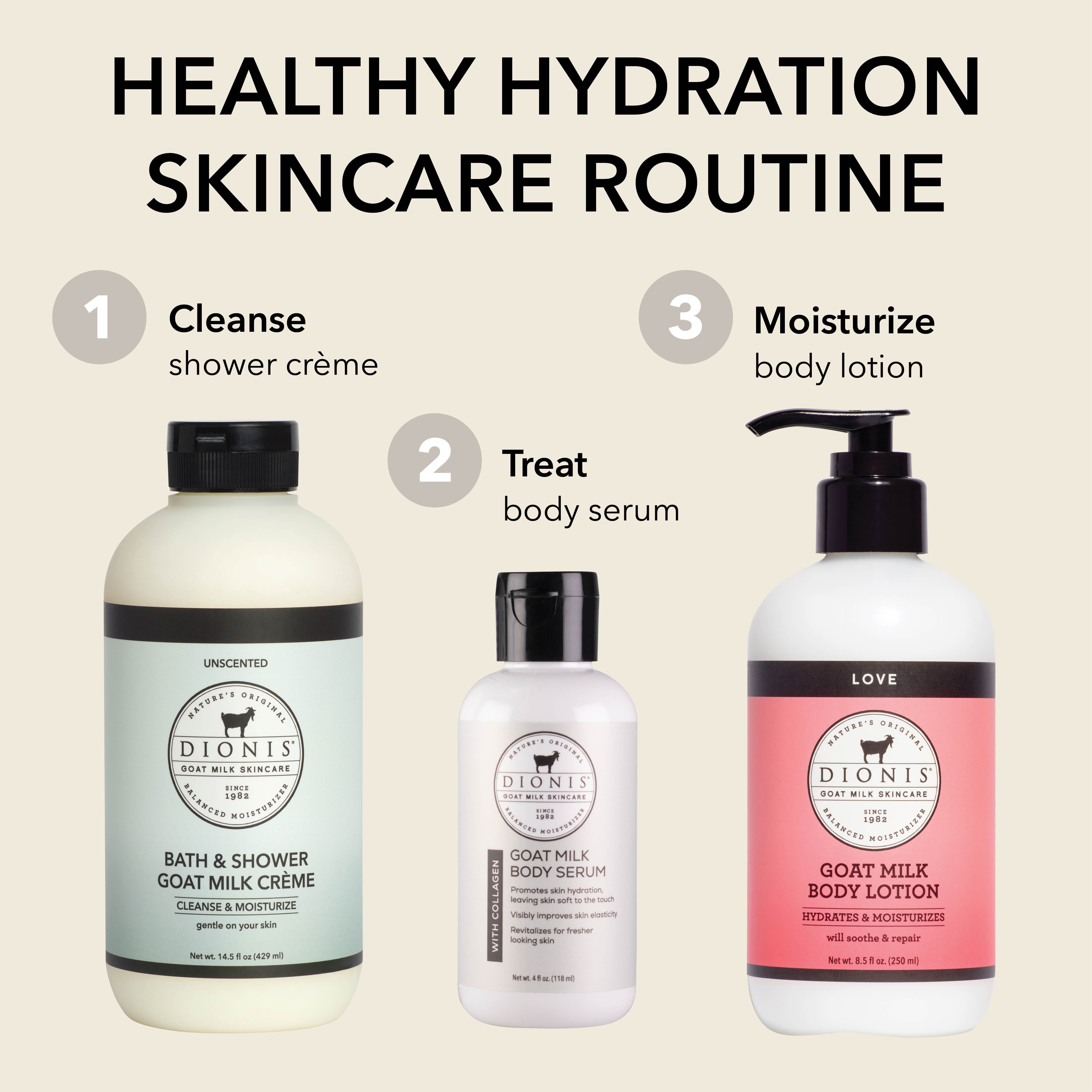 Three bottles of Dionis Goat Milk Skincare products with labels for cleanse, treat, and moisturize steps on a beige background. Both Unscented & Love scented showing.