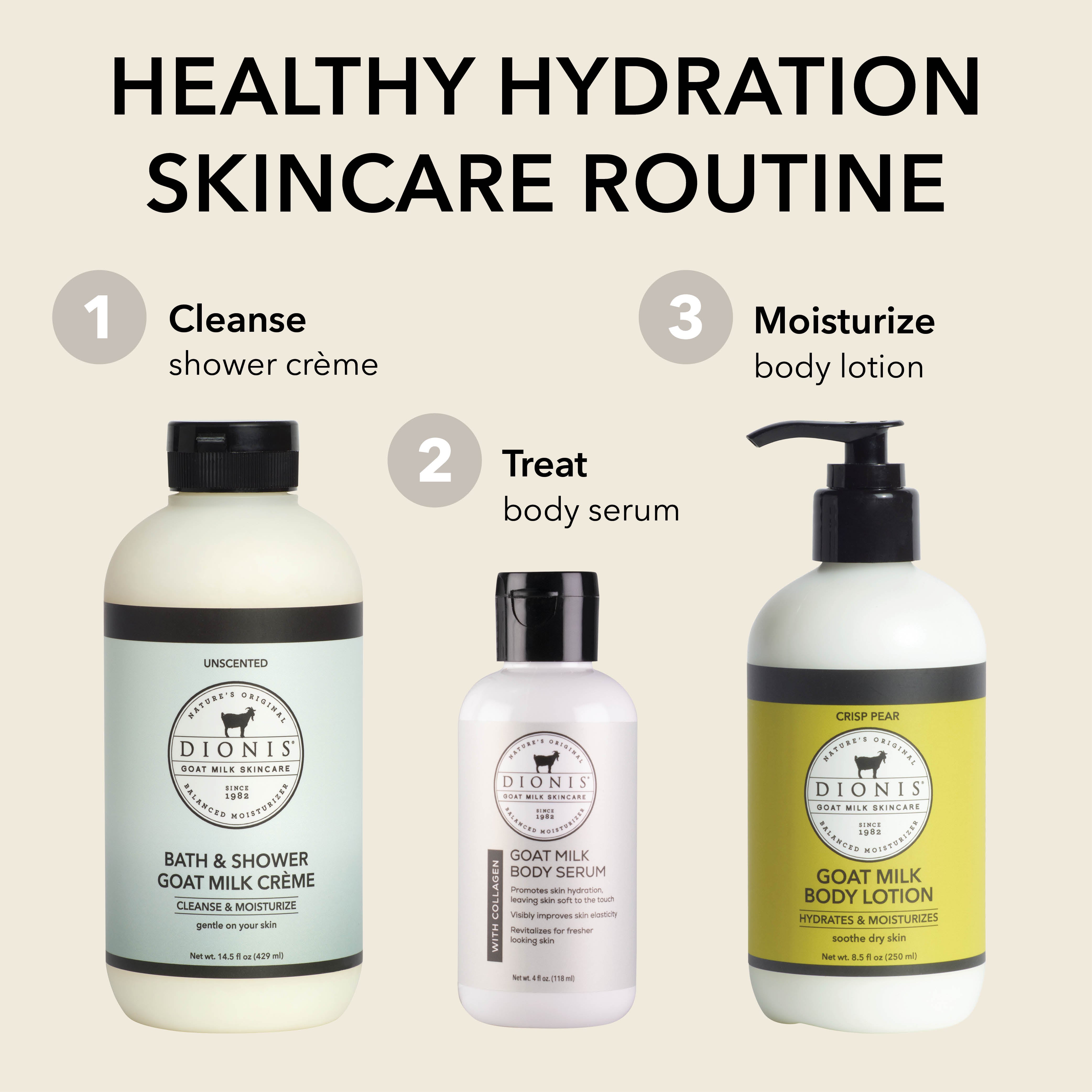 Dionis skincare products with labels for a healthy hydration routine on a beige background.