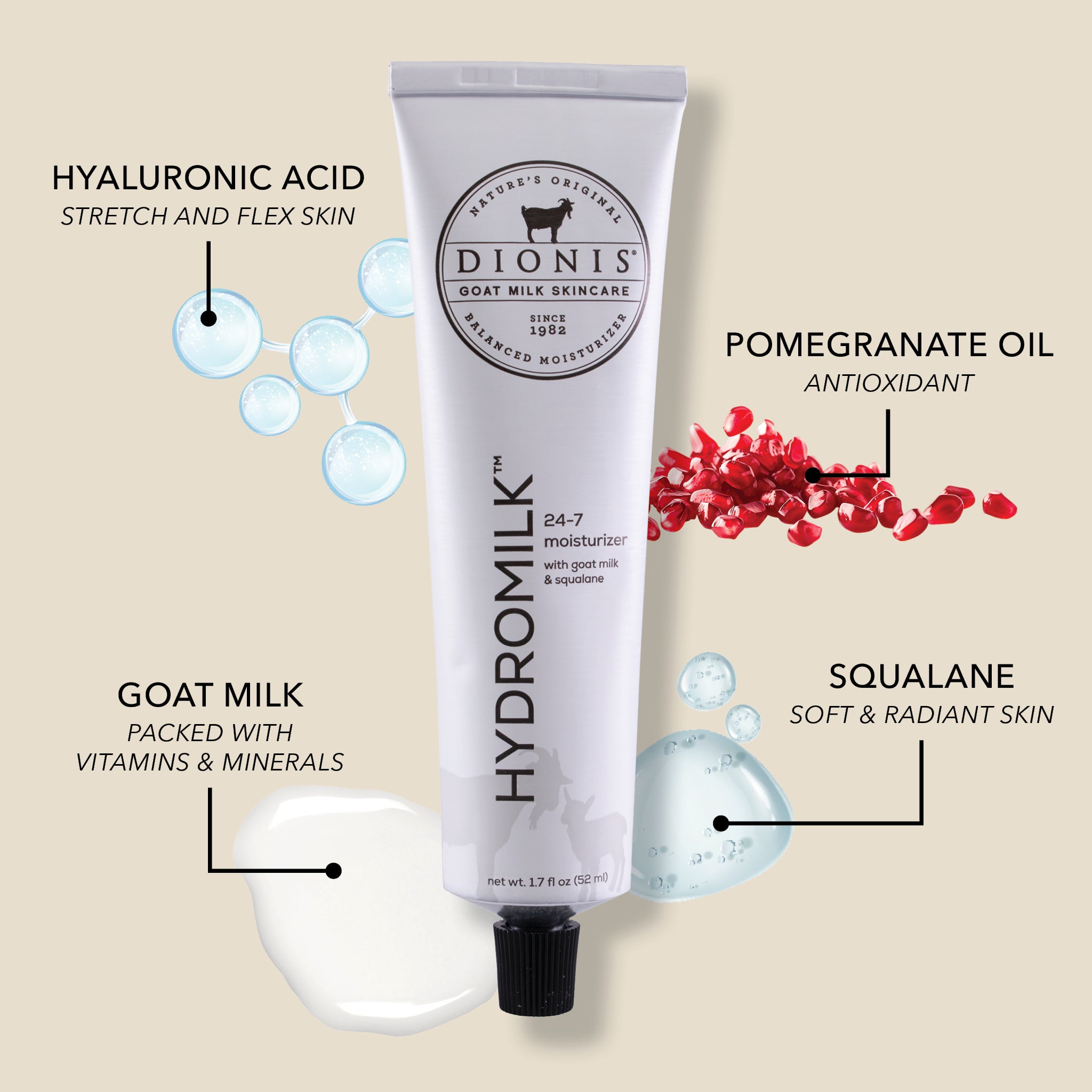 Starter Skincare Milk Kit