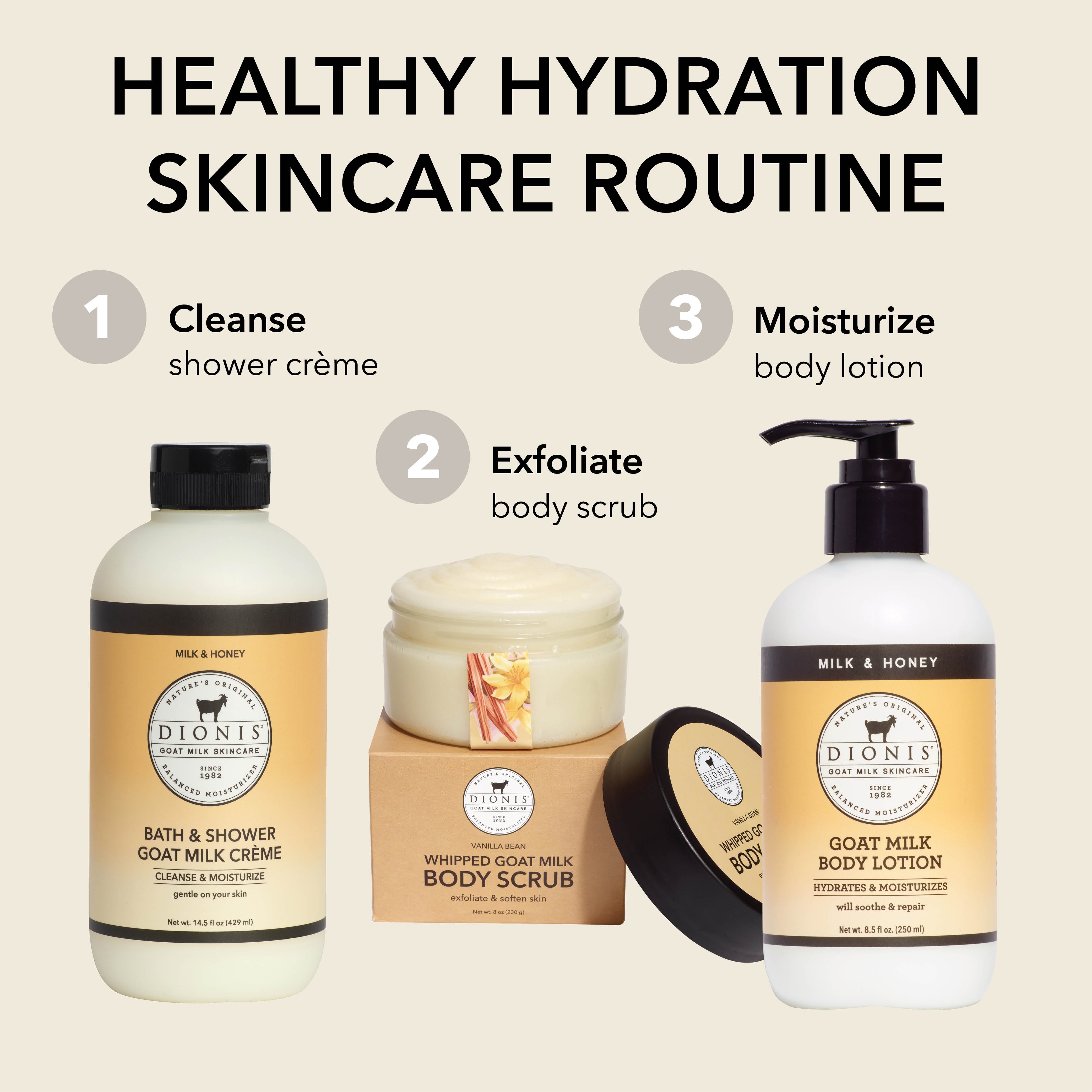 A skincare routine graphic showing three Dionis products: a bath & shower crème bottle, a whipped goat milk body scrub jar with its box and lid, and a goat milk body lotion pump bottle. Large text reads 'HEALTHY HYDRATION SKINCARE ROUTINE' with numbered steps 1 to 3.