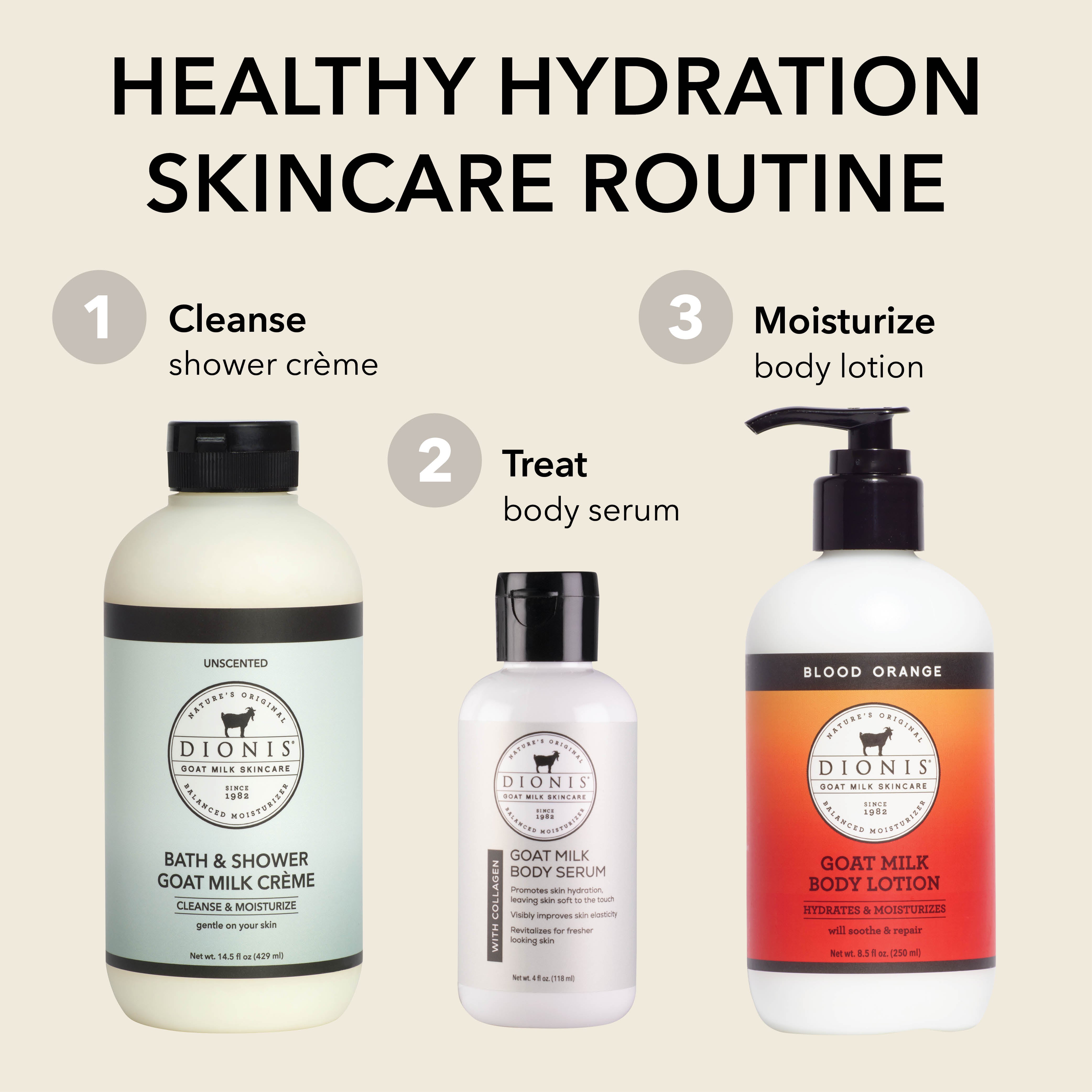 Blood Orange Goat Milk Body Lotion • Dionis Goat Milk Skincare