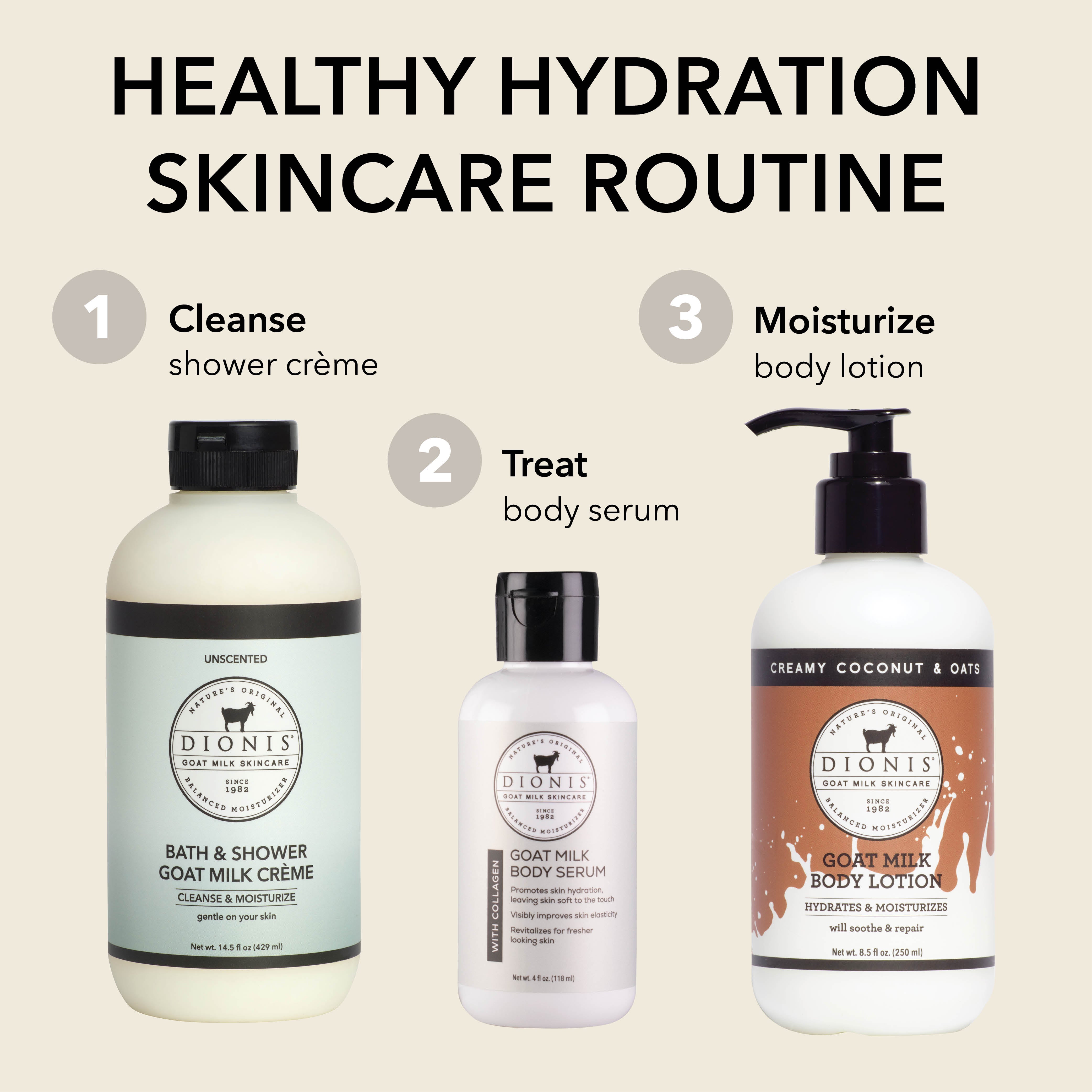 A skincare routine showing three Dionis bath and body products: an unscented cleanser shower crème, a body serum with collagen, and a creamy coconut & oats body lotion, with step numbers 1, 2, and 3 and the heading 'HEALTHY HYDRATION SKINCARE ROUTINE' on a light beige background.