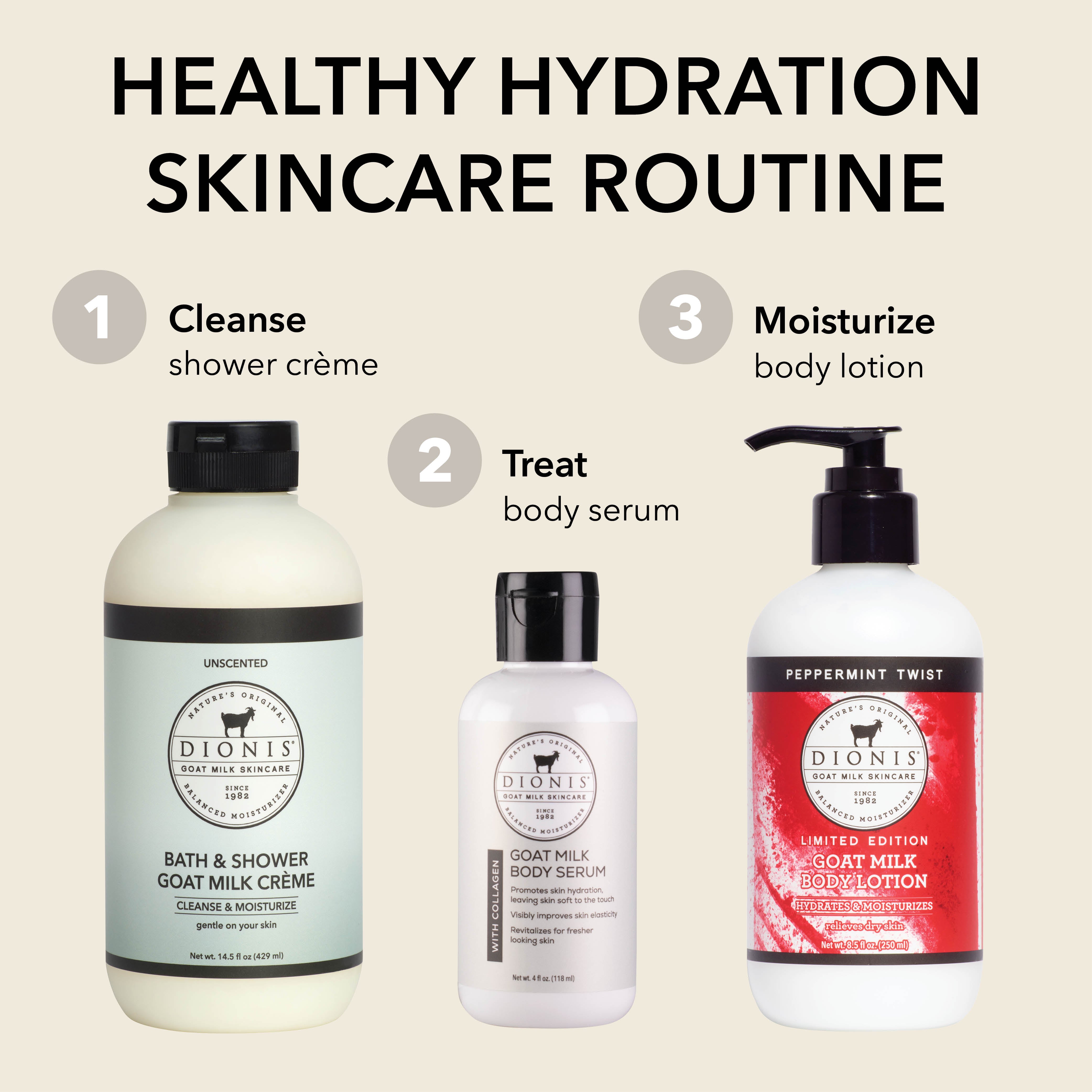 Three Dionis goat milk skincare products arranged on a beige background with the headline 'HEALTHY HYDRATION SKINCARE ROUTINE' and numbered steps showing cleanse shower crème, treat body serum, and moisturize body lotion.