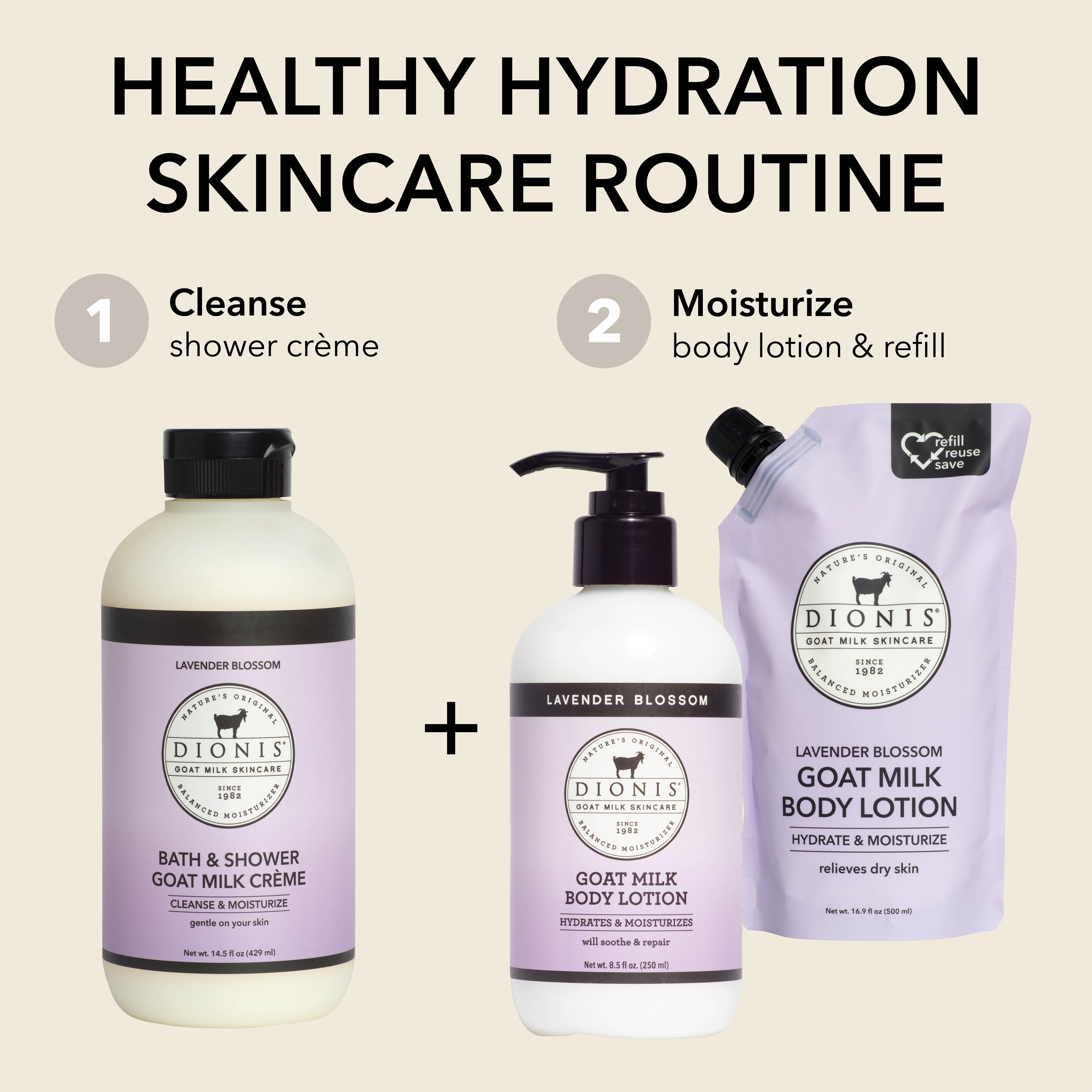 A skincare routine graphic showing three Dionis products on a light beige background: a bath & shower crème bottle, a goat milk body lotion pump bottle, and a refill pouch. Text reads 'Healthy Hydration Skincare Routine' with steps 1 and 2 labeled for cleanse shower crème and moisturize body lotion & refill.