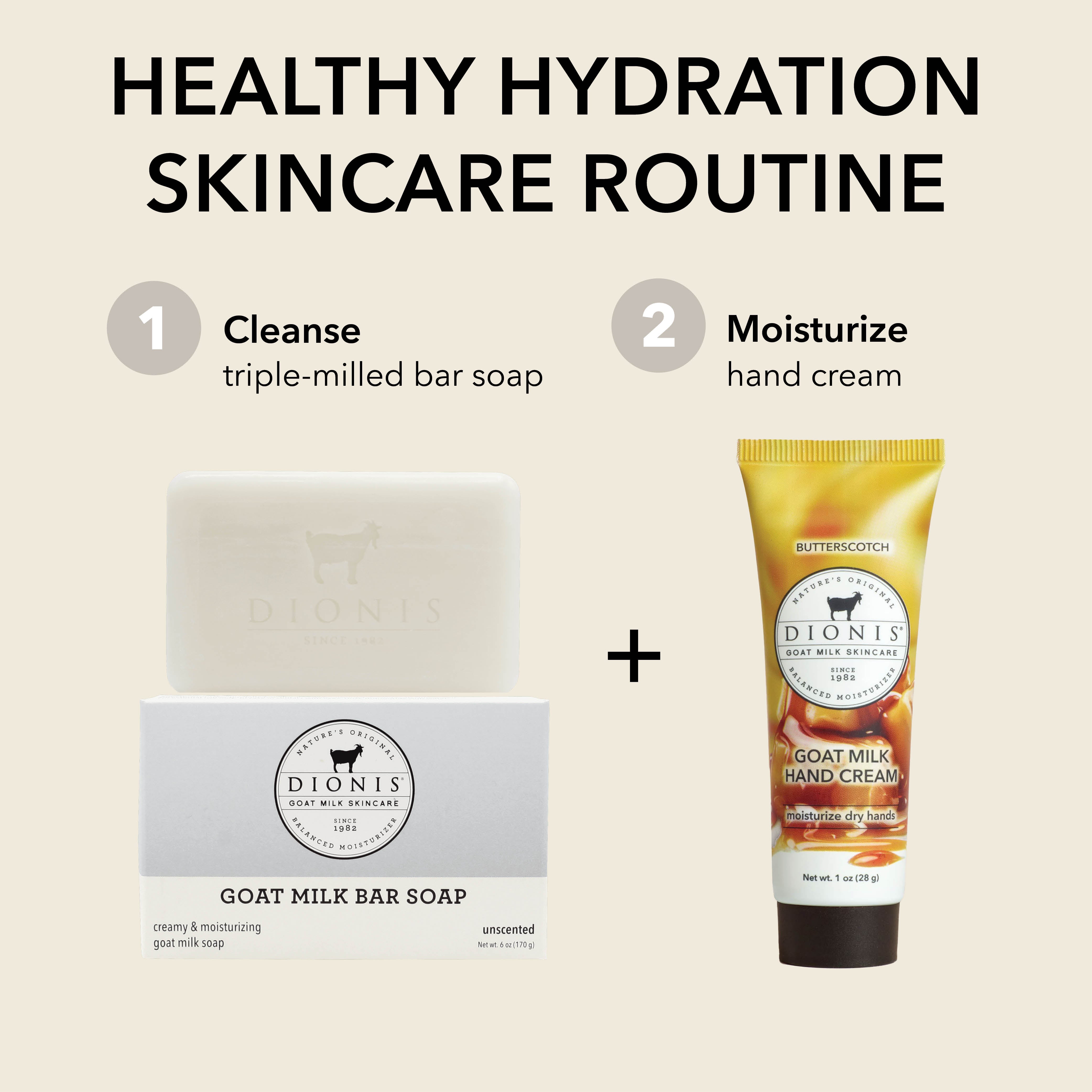 A skincare routine graphic featuring Dionis Goat Milk Bar Soap and Dionis Goat Milk Hand Cream. The image shows a white bar of soap, its white box, and a yellow-and-brown hand cream tube, with text reading 'HEALTHY HYDRATION SKINCARE ROUTINE' and steps 1 and 2.