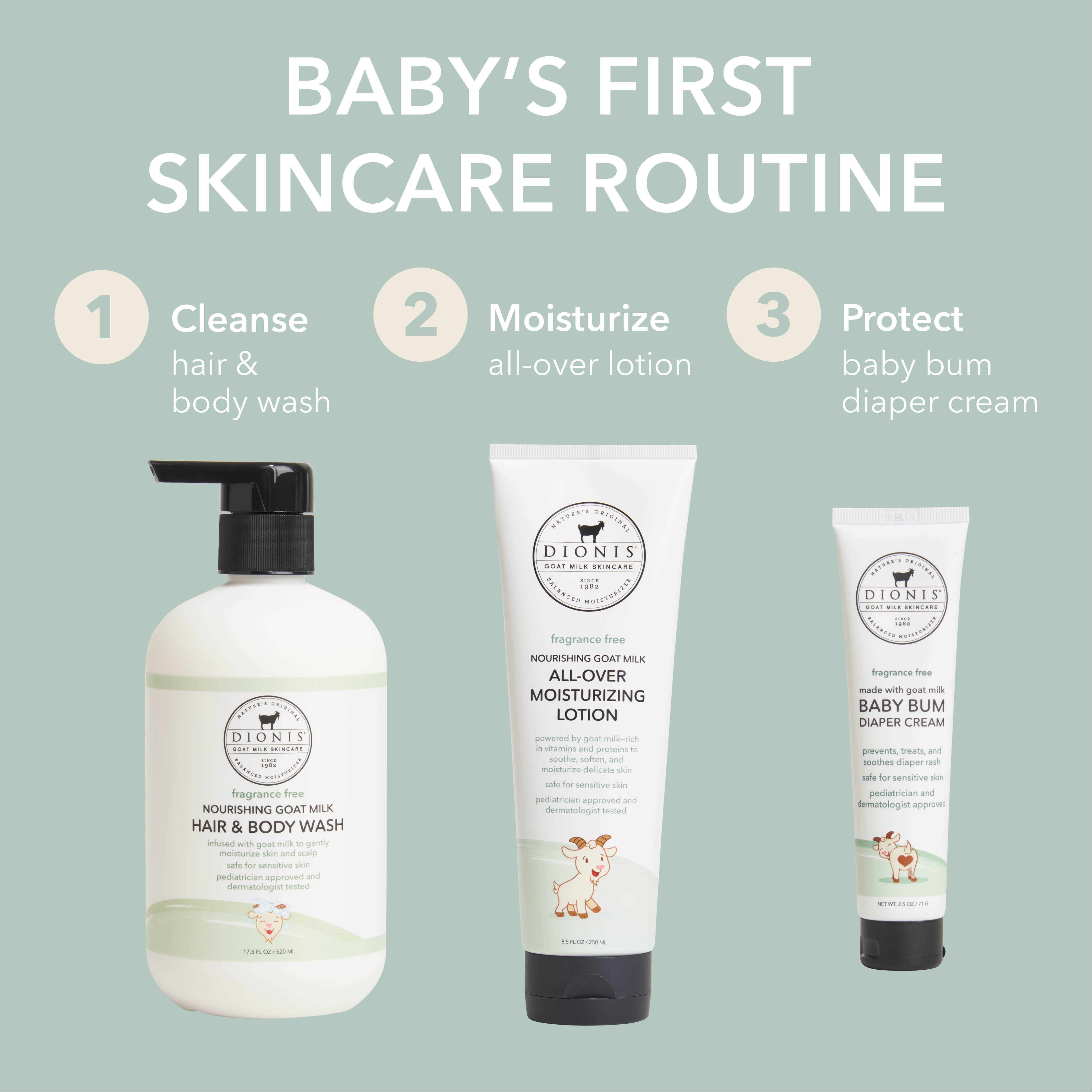 Three Dionis baby skincare products arranged on a pale green background with the headline 'BABY'S FIRST SKINCARE ROUTINE' and three numbered callouts: Cleanse hair & body wash, Moisturize all-over lotion, and Protect baby bum diaper cream.
