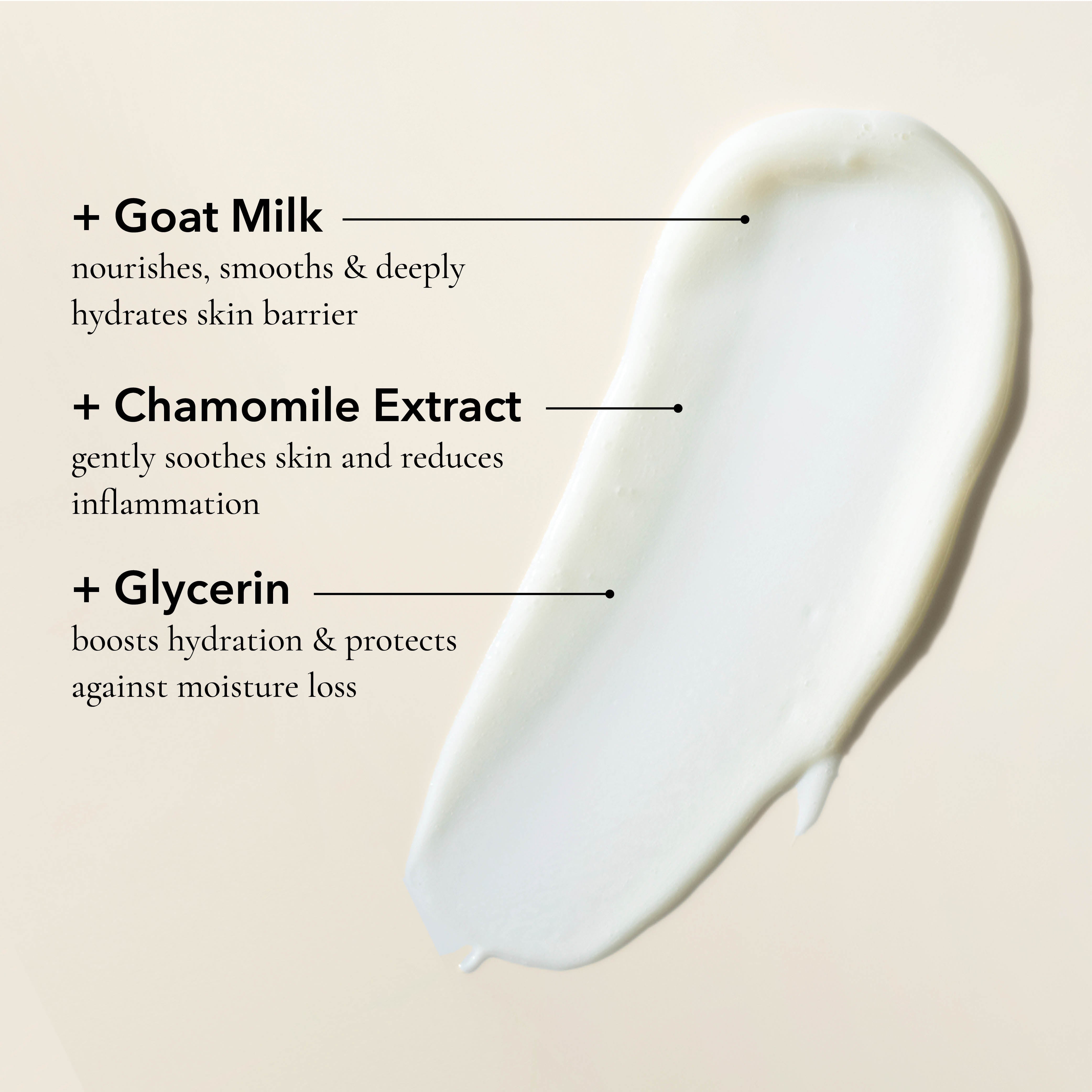 Swatch of body wash with key ingredients highlighted, including Goat Milk, Chamomile Extract and Glycerin.