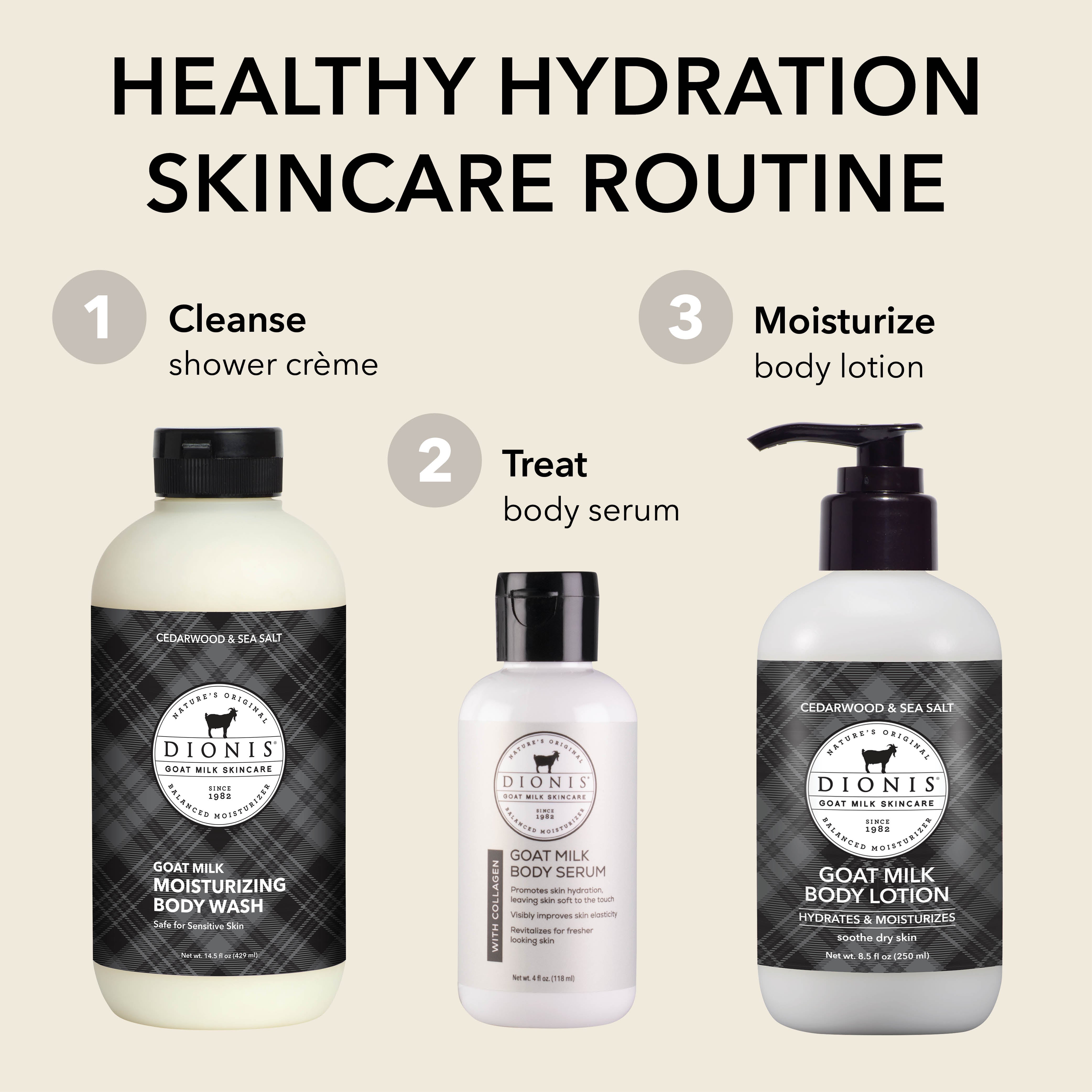 Three bottles of Dionis skincare products with labels on a beige background, labeled as part of a 'Healthy Hydration Skincare Routine'.