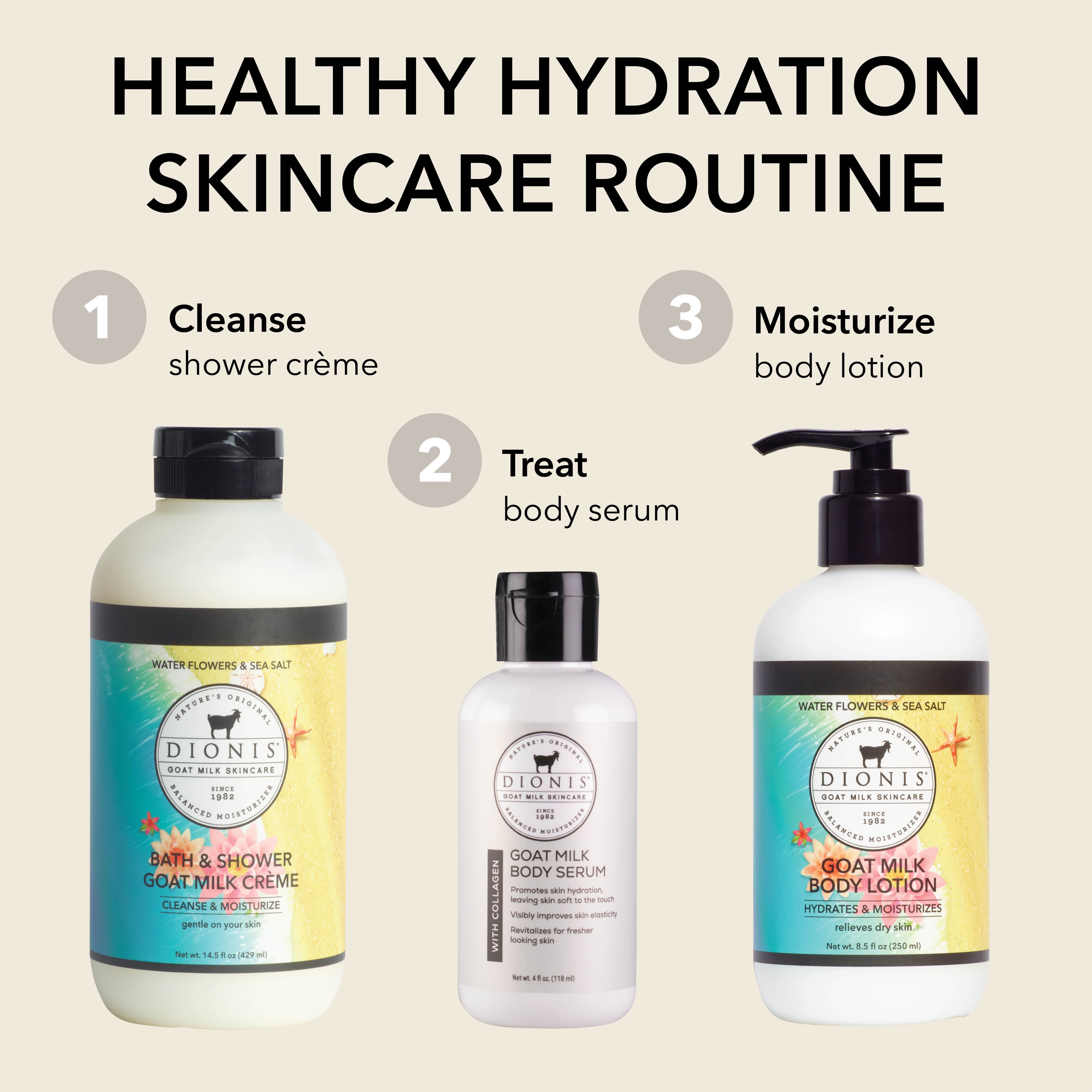 3 bottles of Dionis Goat Milk Skincare products with a 'Healthy Hydration Skincare Routine' text headline on a beige background