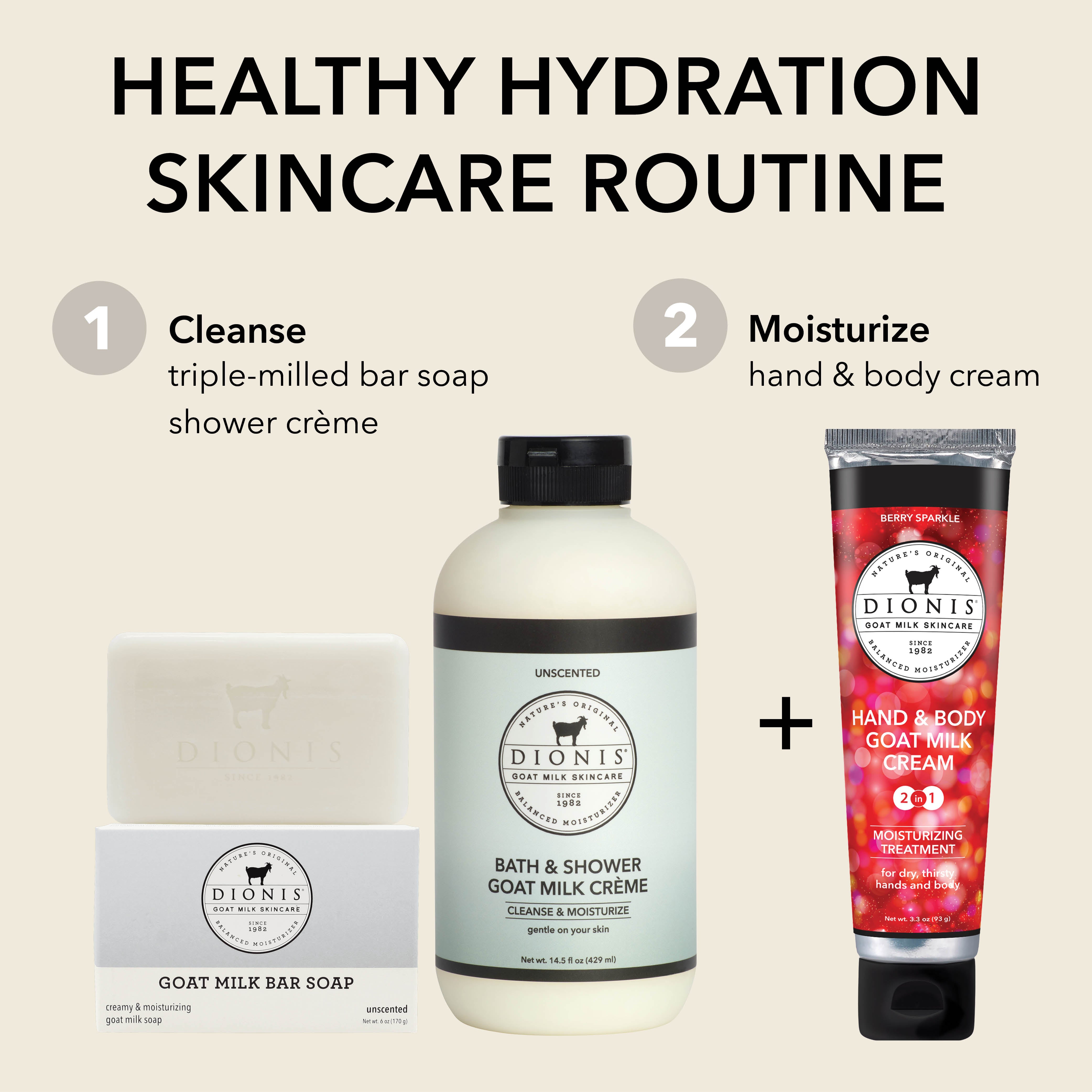 A skincare routine graphic featuring three Dionis products: a goat milk bar soap box, a bath & shower goat milk creme bottle, and a hand & body cream tube, with text labels for cleanse and moisturize on a beige background.