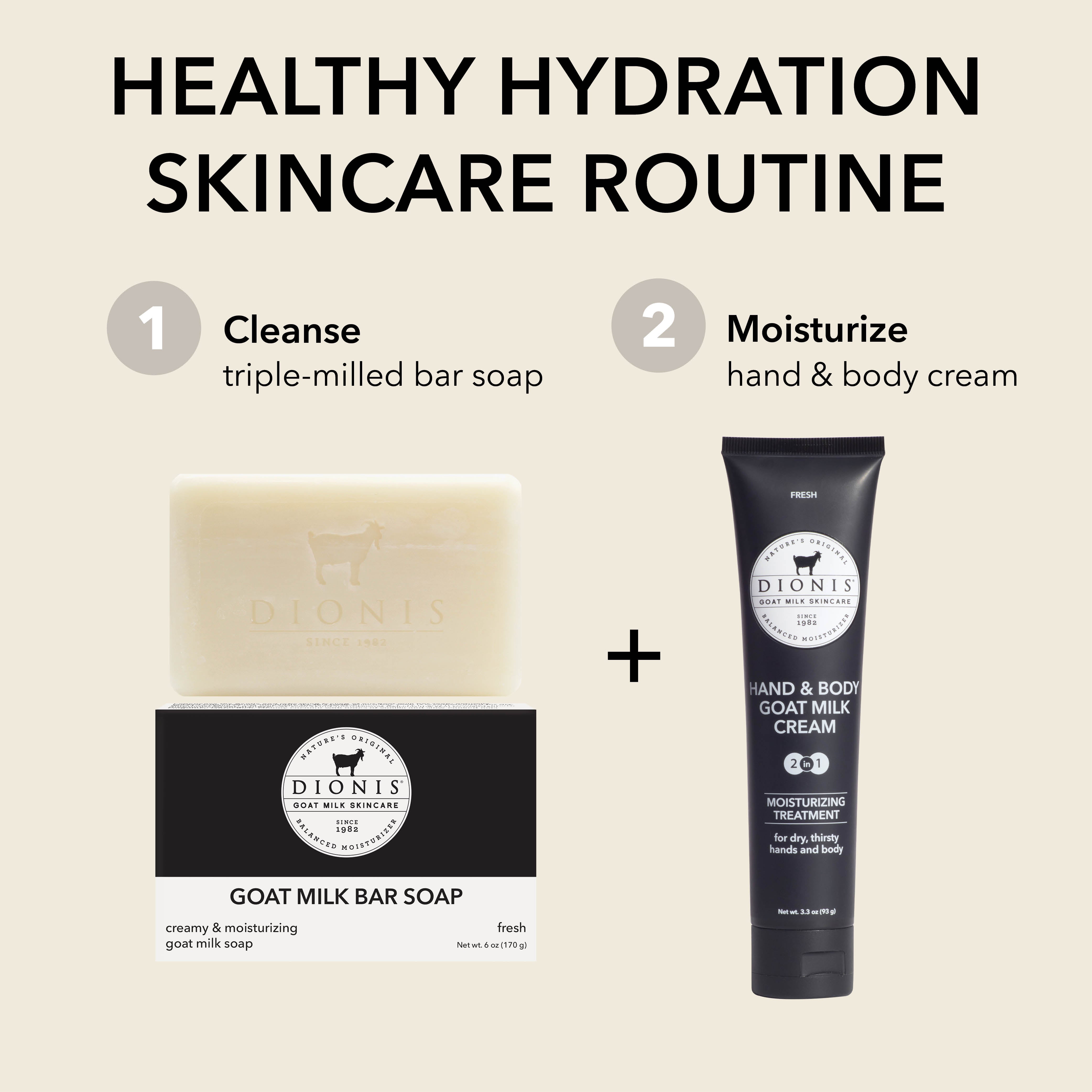 A skincare routine graphic showing two products from Dionis: a goat milk bar soap bar with its black and white box, and a black hand & body cream tube, under the heading 'HEALTHY HYDRATION SKINCARE ROUTINE' with steps 1 and 2.