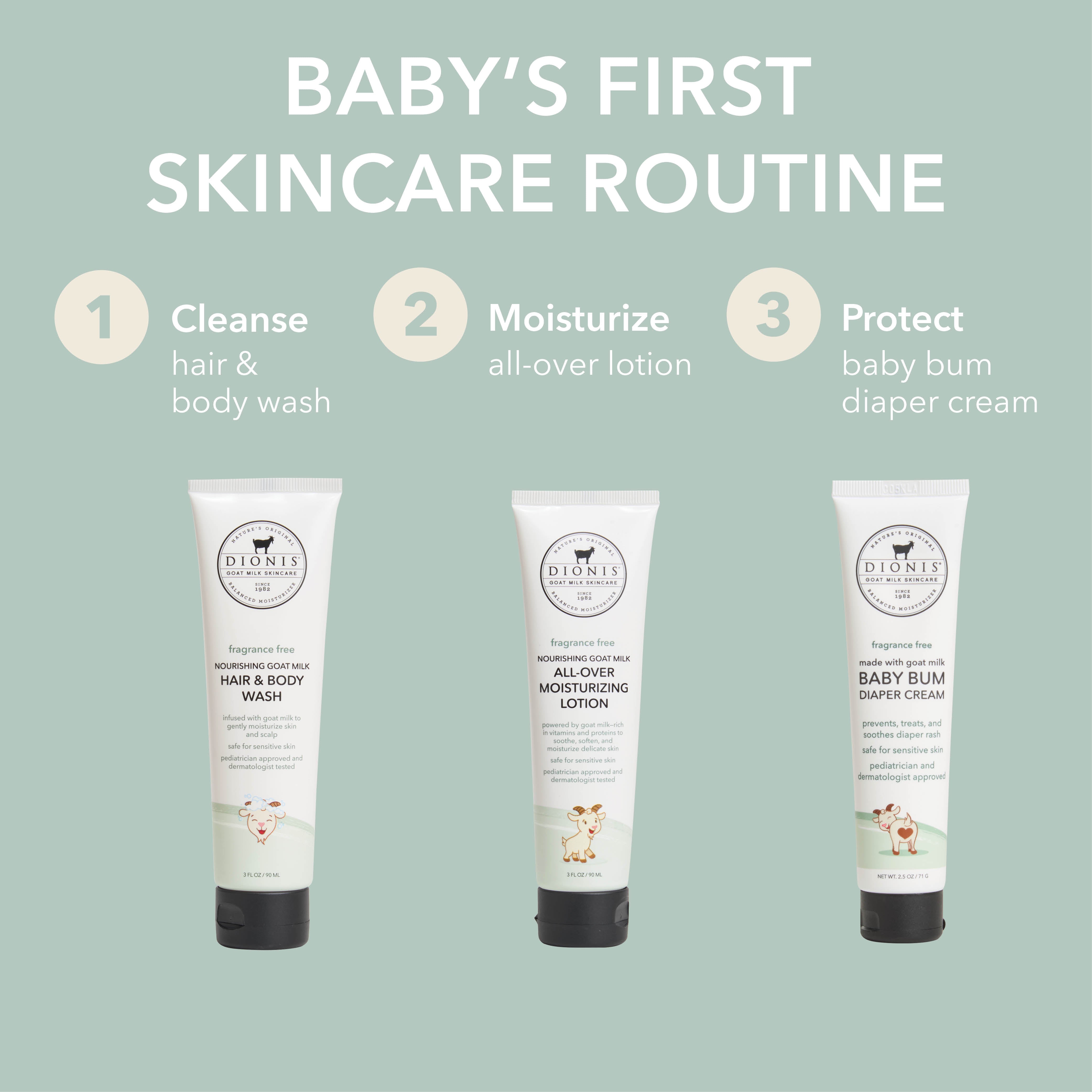 A product information graphic for Dionis Baby's first skincare routine, featuring three white tubes of baby skincare on a muted sage green background with numbered steps 1, 2, and 3.
