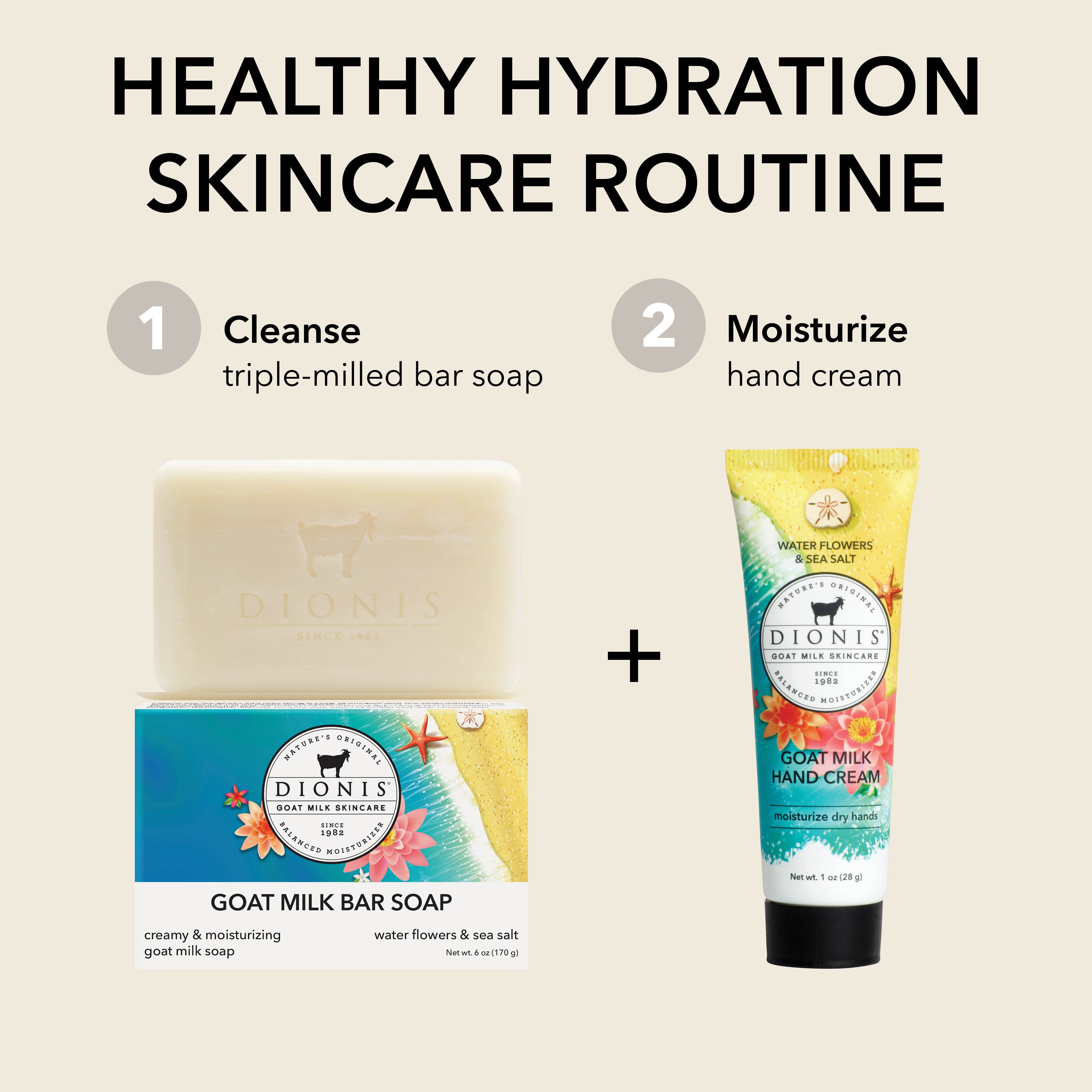 A skincare routine graphic showing Dionis Goat Milk Bar Soap and Dionis Goat Milk Hand Cream, both Water Flowers & Sea Salt, labeled as steps 1 and 2 for a healthy hydration skincare routine on a beige background.