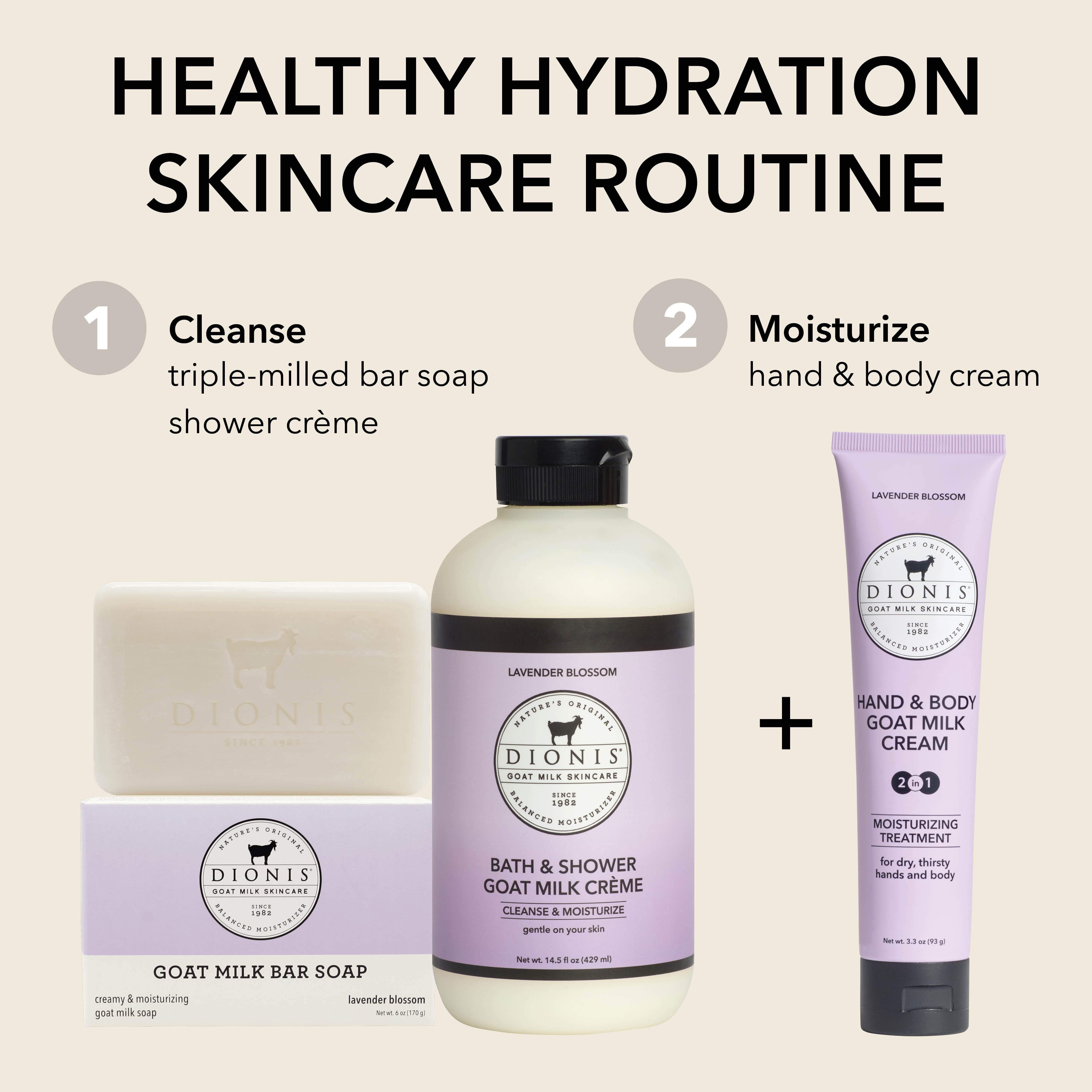 A skincare routine graphic featuring three products from Dionis Lavender Blossom: a goat milk bar soap with its box, a bath & shower goat milk creme bottle, and a hand & body cream tube, arranged under the heading 'HEALTHY HYDRATION SKINCARE ROUTINE' with steps 1 and 2 labeled.