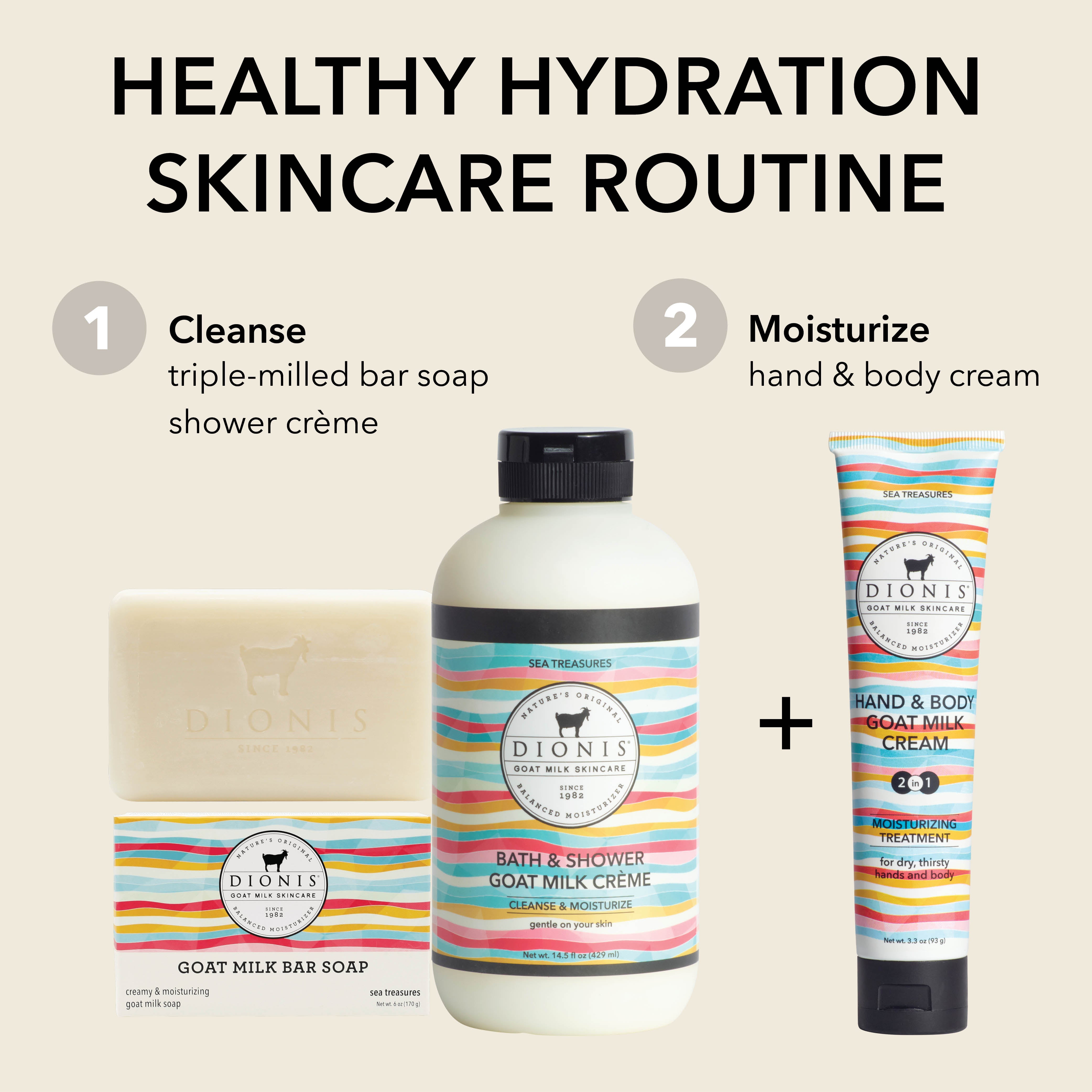 A skincare routine graphic showing three Dionis products on a light beige background: a goat milk bar soap box, a bath and shower goat milk cream bottle, and a hand and body cream tube. Large text reads 'HEALTHY HYDRATION SKINCARE ROUTINE' with numbered steps indicating cleanse and moisturize.