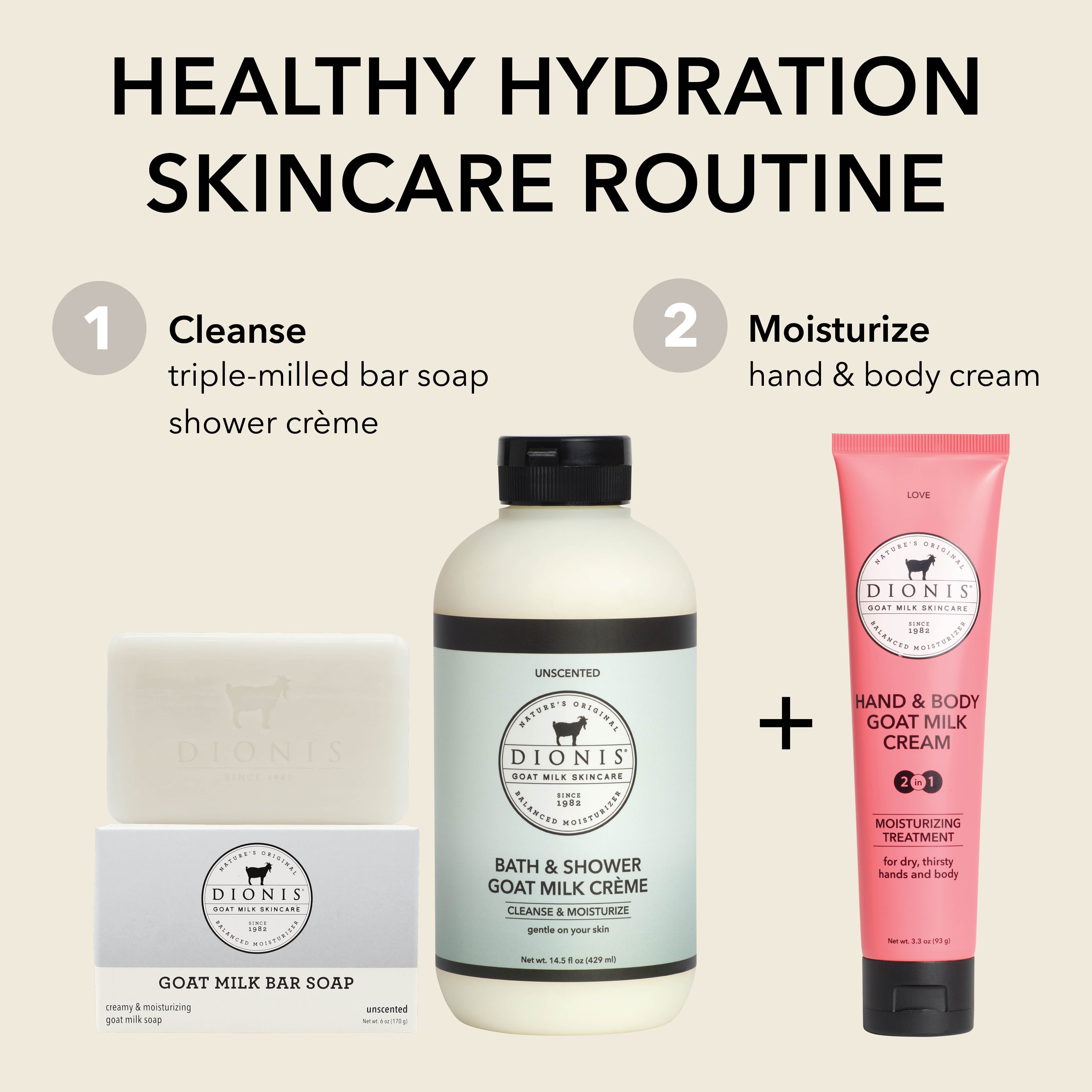 A skincare routine graphic featuring three products from Dionis: a triple-milled goat milk bar soap in a white box, a bottle of bath & shower goat milk cream, and a pink hand & body goat milk cream tube, with text labels for cleanse and moisturize on a beige background.