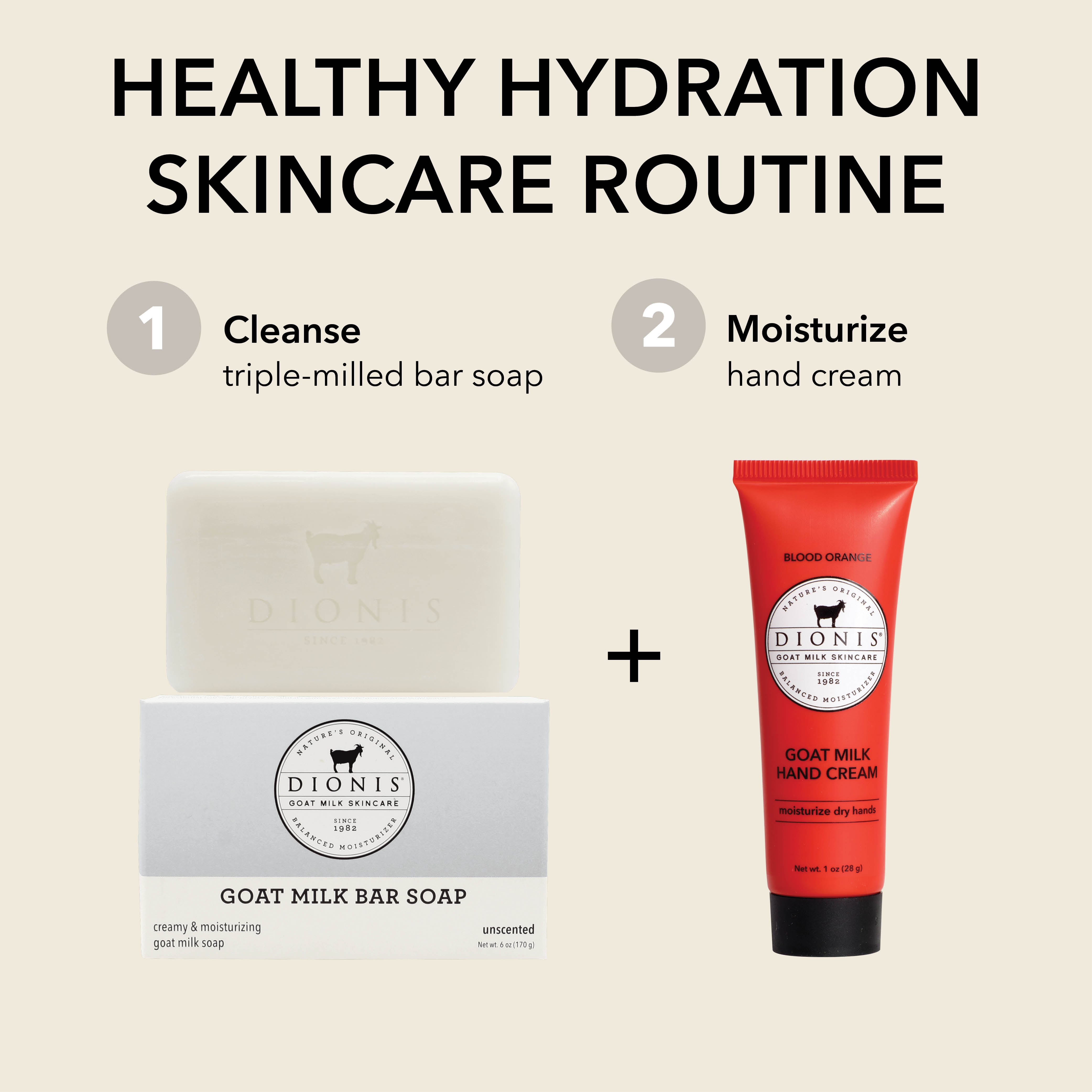 A skincare routine graphic showing Dionis Goat Milk Bar Soap and a red tube of Dionis Goat Milk Hand Cream under the heading 'HEALTHY HYDRATION SKINCARE ROUTINE'.