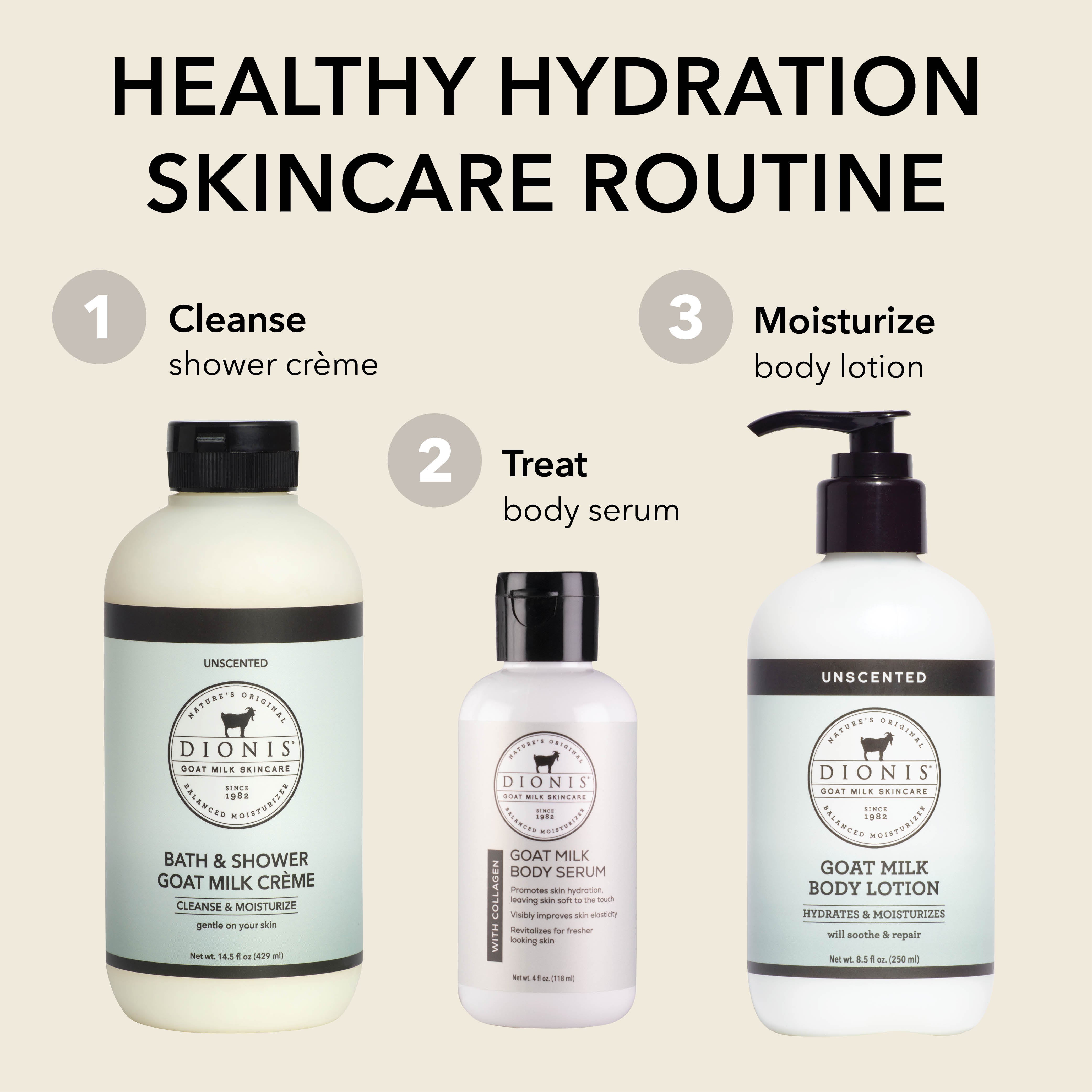Dionis Goat Milk Skincare 3-Step Healthy Hydration Skincare Routine, unscented