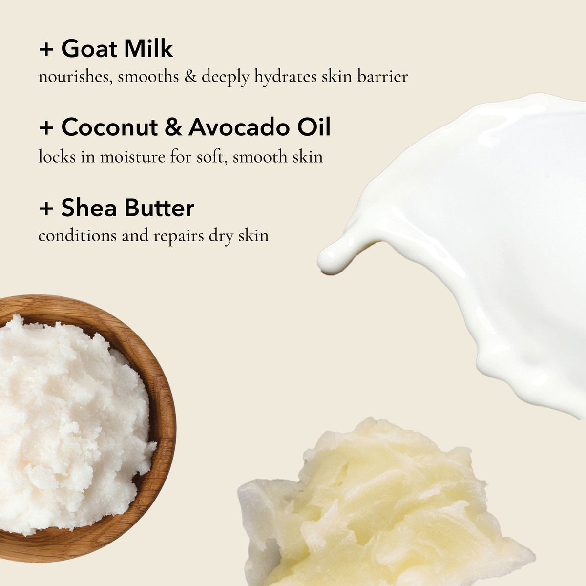 Ingredient-focused beauty graphic on a warm beige background with text listing Goat Milk, Coconut & Avocado Oil, and Shea Butter, alongside visual depictions of white goat milk, a wooden bowl of white exfoliating scrub, and pale yellow shea butter.
