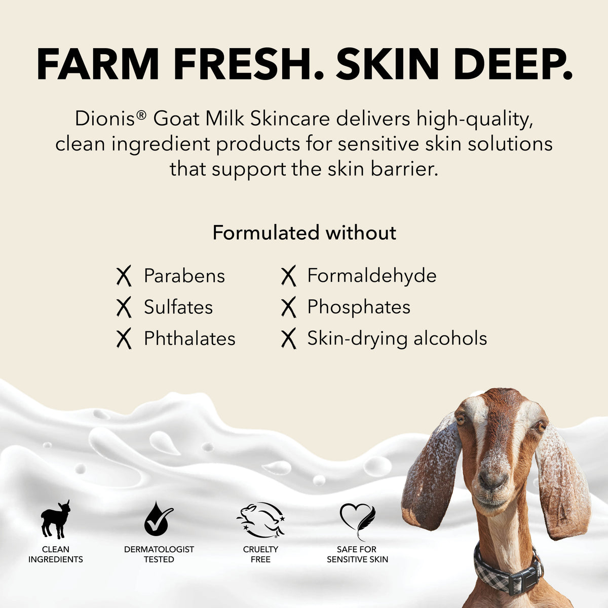 Promotional graphic for Dionis Goat Milk Skincare on a warm beige background with white cream swirls and a goat head illustration. Text reads 'FARM FRESH. SKIN DEEP. Dionis Goat Milk Skincare delivers high quality clean ingredient products for sensitive skin solutions that support the skin barrier. Formulated without parabens, formaldehyde, sulfates, phosphates, phthalates, and skin-drying alcohols.